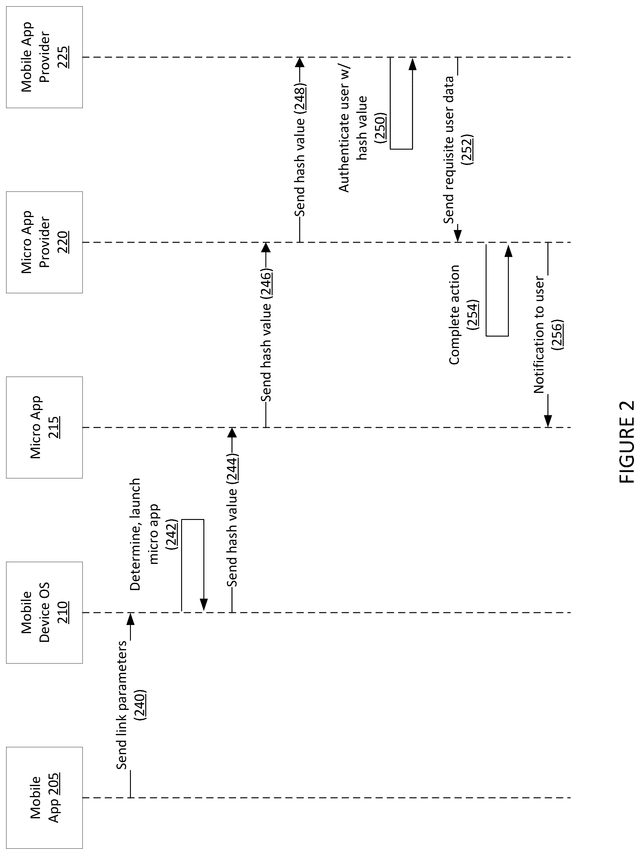 Patent US12323808 Figure 2 – Systems and methods for verified communication between mobile applications