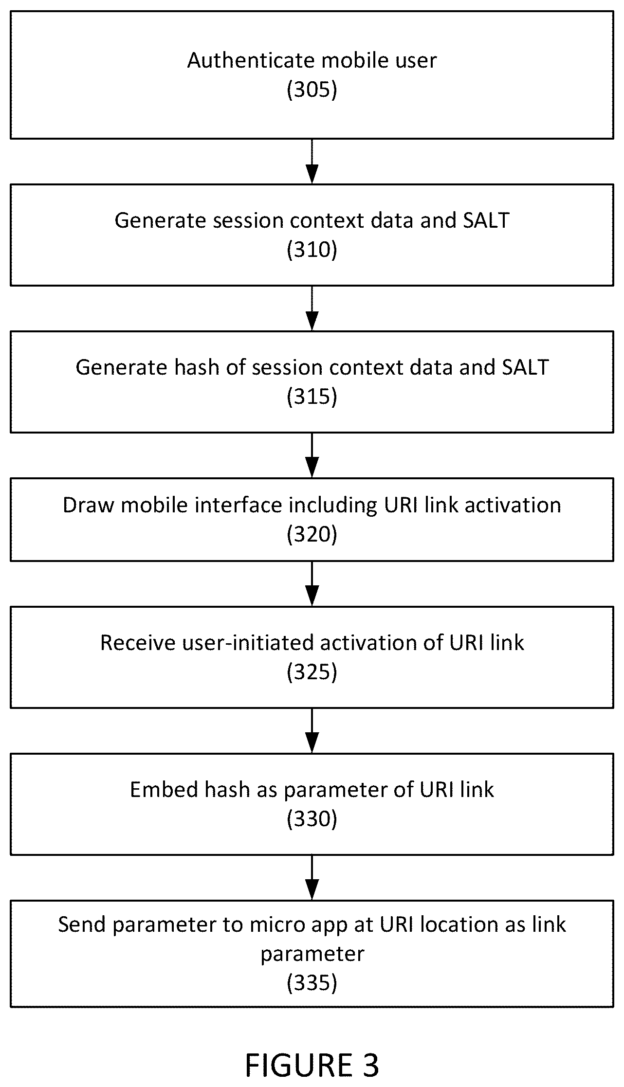 Patent US12323808 Figure 3 – Systems and methods for verified communication between mobile applications