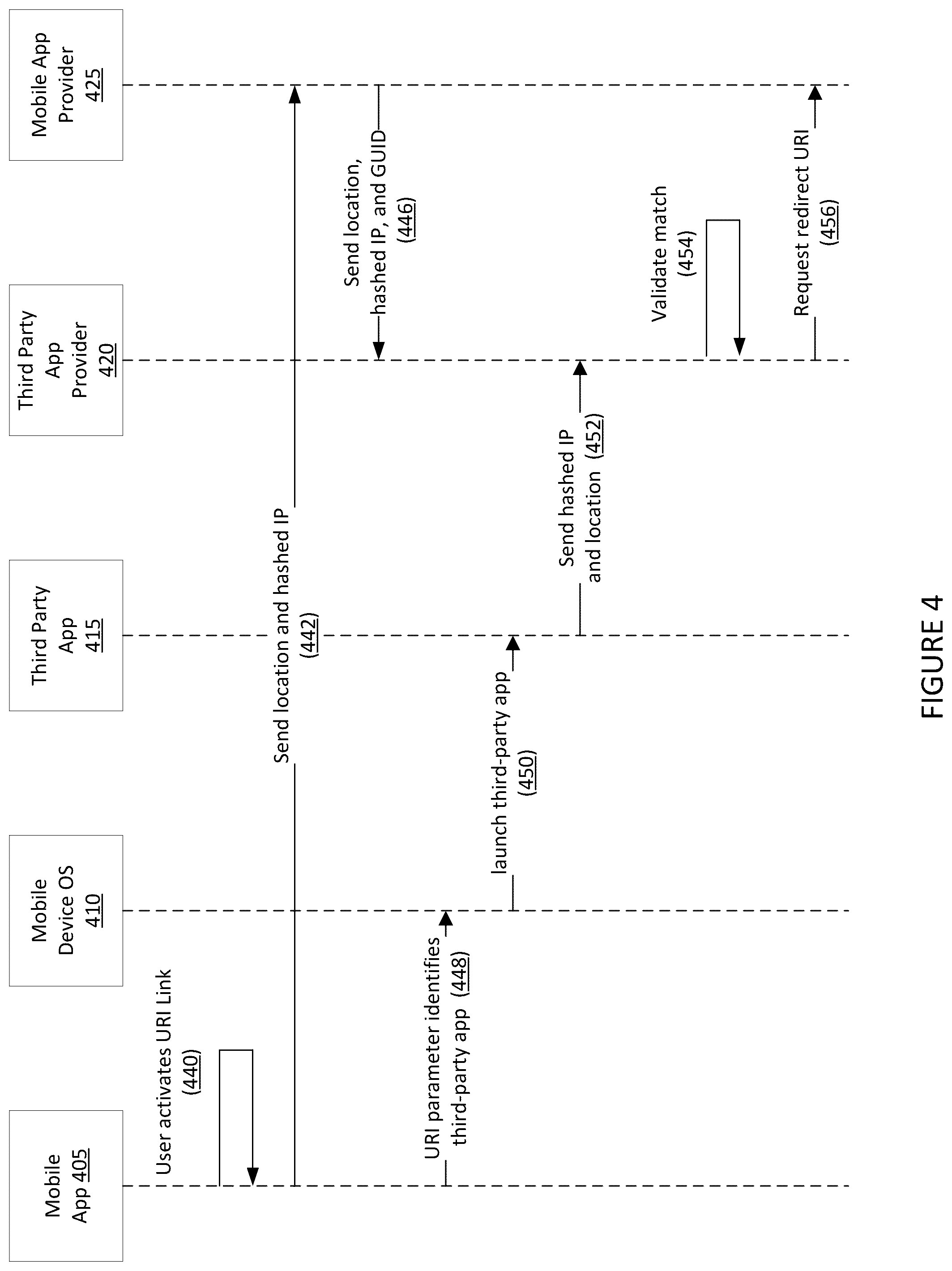 Patent US12323808 Figure 4 – Systems and methods for verified communication between mobile applications