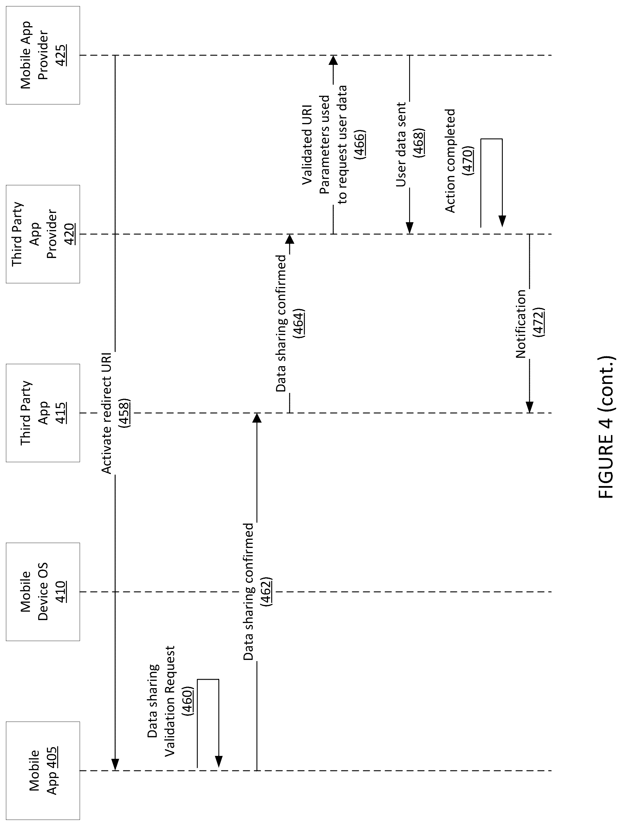 Patent US12323808 Figure 5 – Systems and methods for verified communication between mobile applications