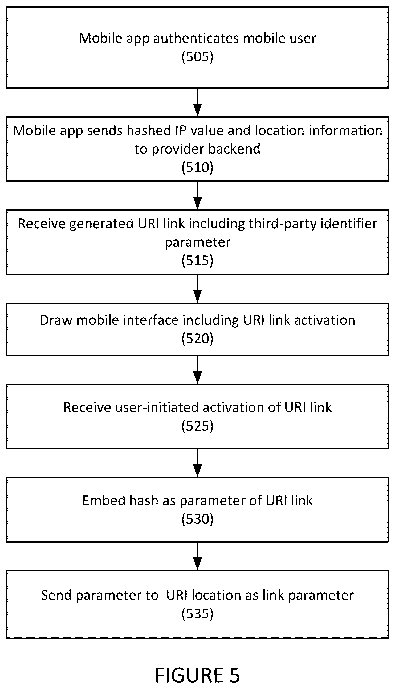 Patent US12323808 Figure 6 – Systems and methods for verified communication between mobile applications