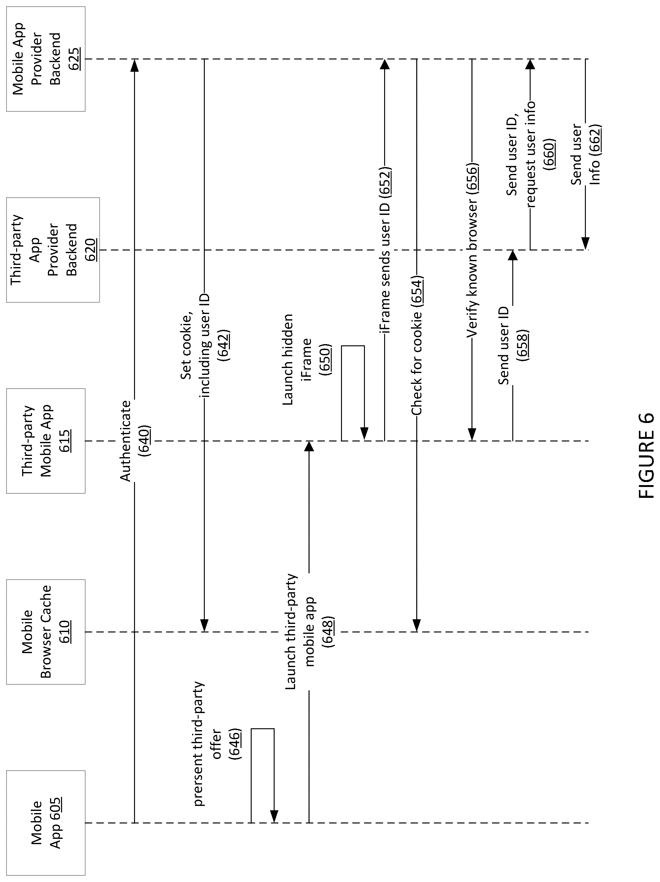 Patent US12323808 Figure 7 – Systems and methods for verified communication between mobile applications
