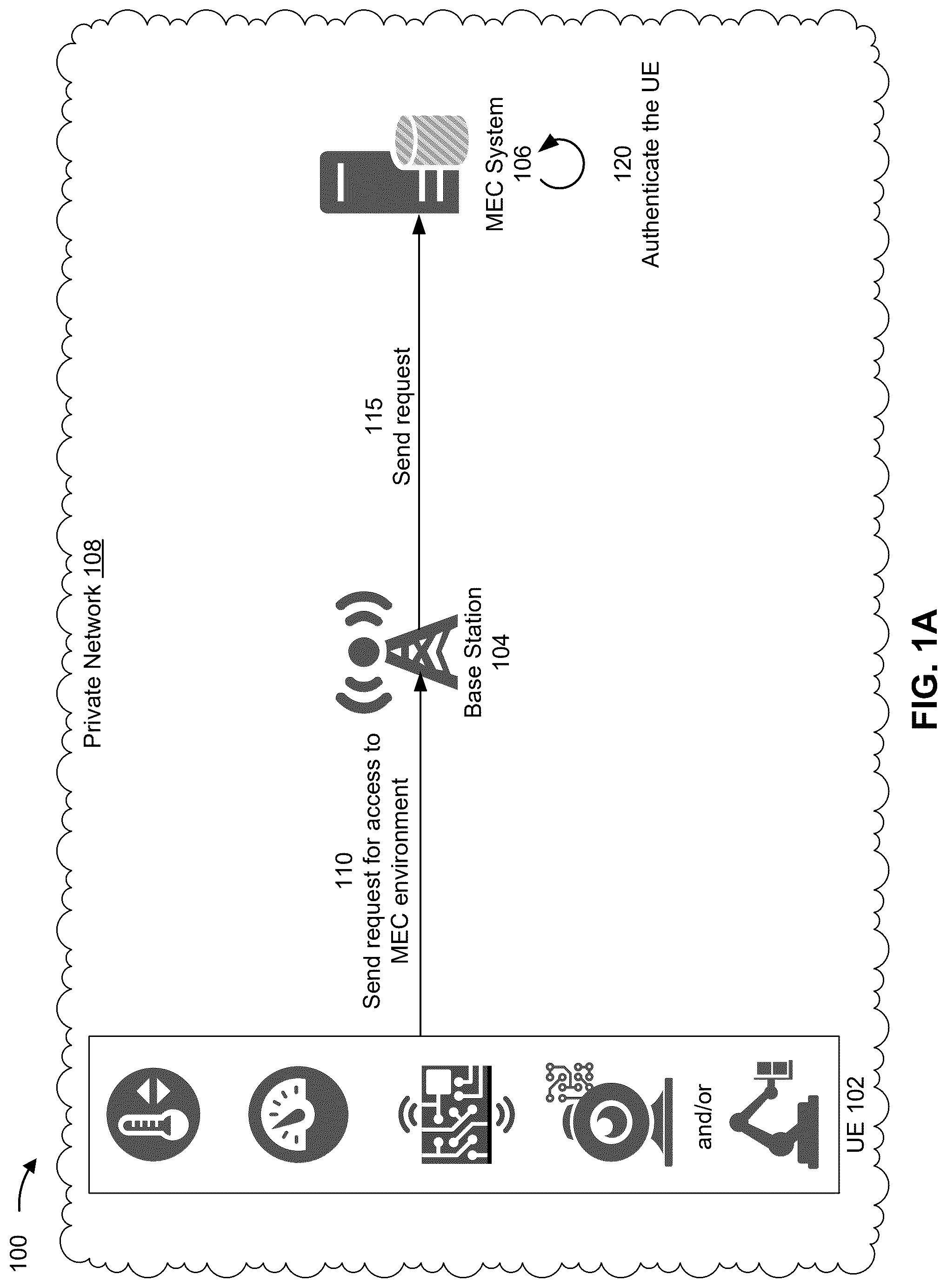 Patent US12323809 — Systems and methods for authentication based on dynamic radio frequency response information — Figure 1