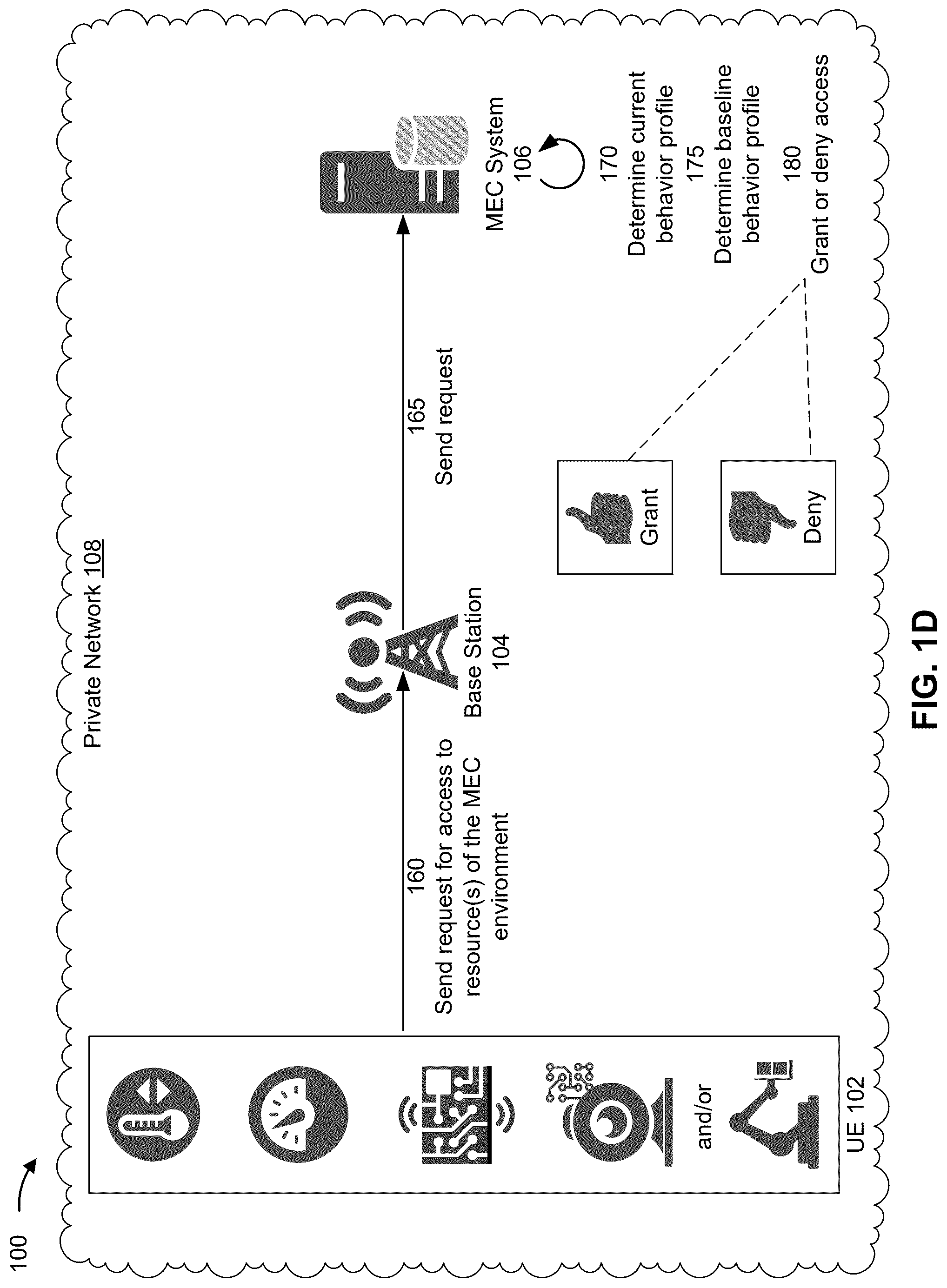 Patent US12323809 Figure 4 – Systems and methods for authentication based on dynamic radio frequency response information