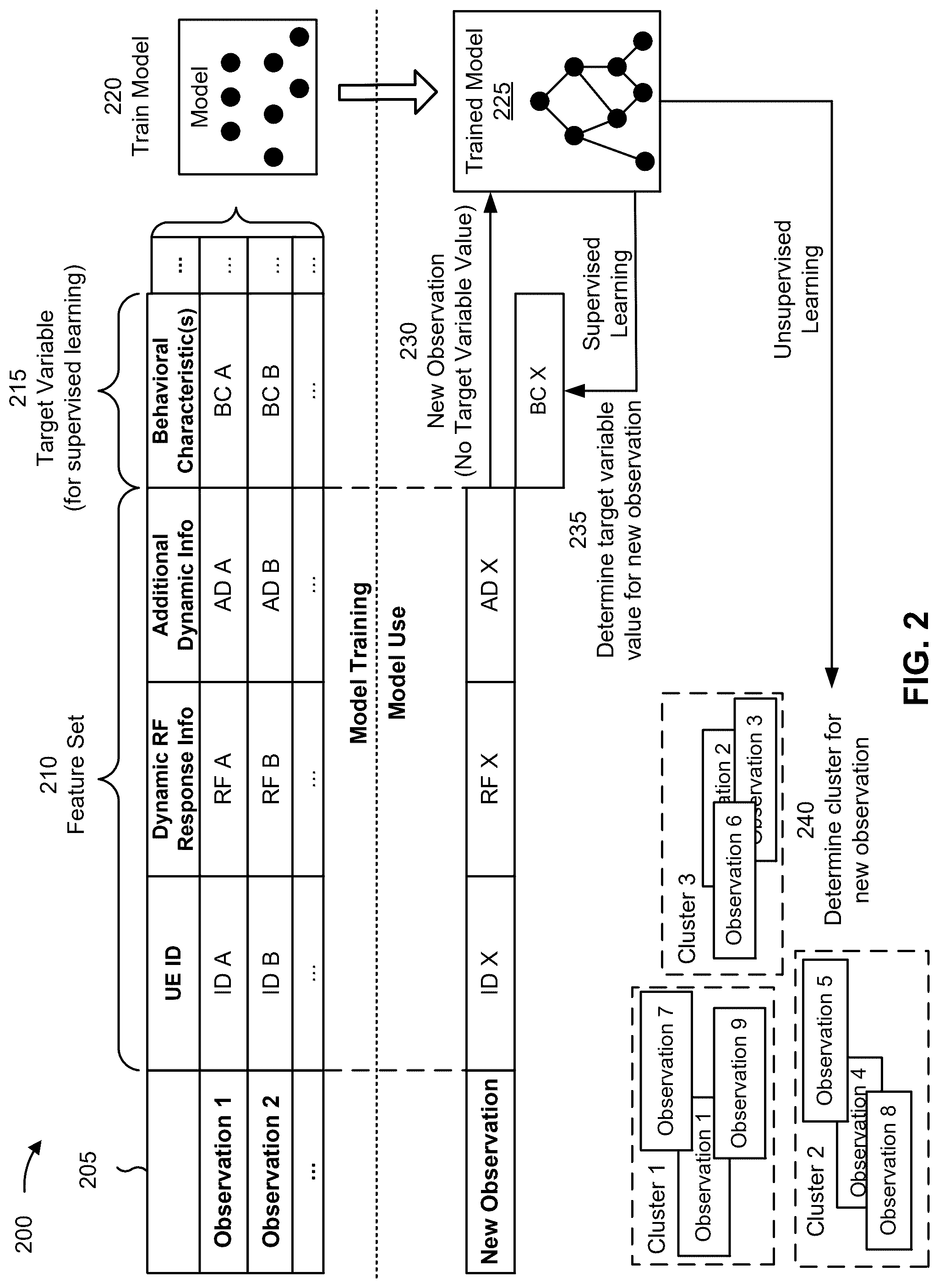 Patent US12323809 Figure 5 – Systems and methods for authentication based on dynamic radio frequency response information