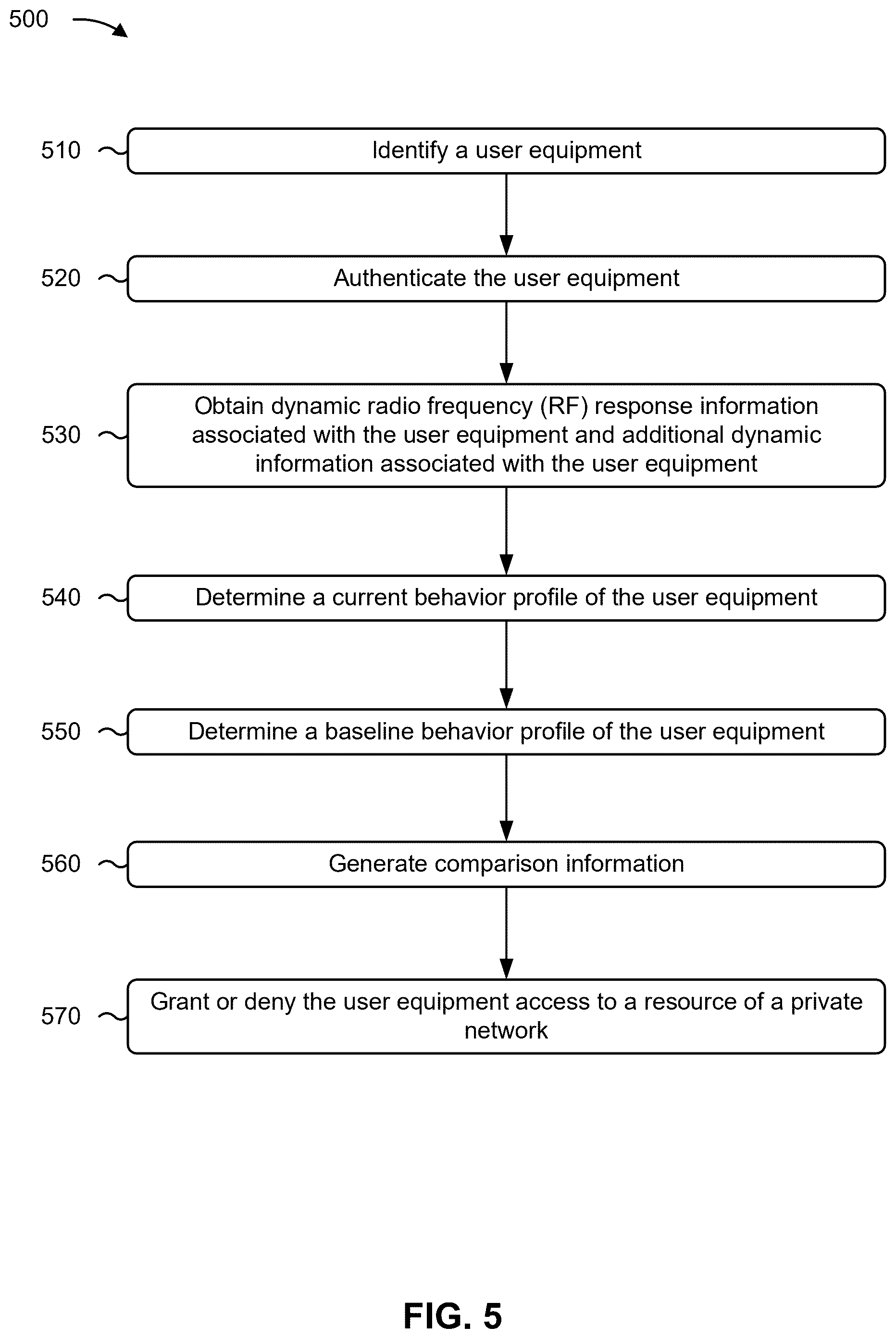 Patent US12323809 Figure 8 – Systems and methods for authentication based on dynamic radio frequency response information