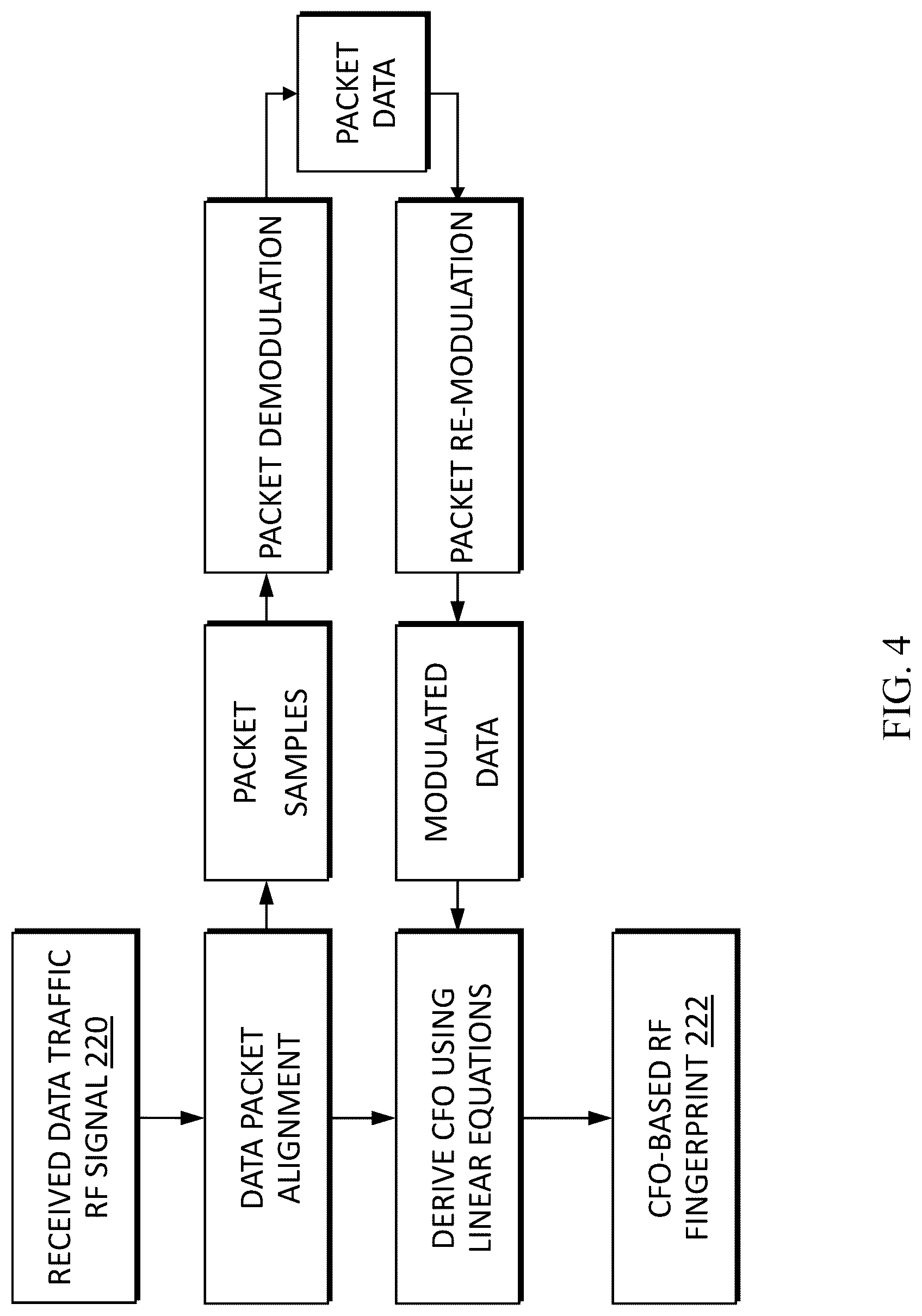Patent US12323810 Figure 5 – Radio frequency fingerprinting within dynamic network topology