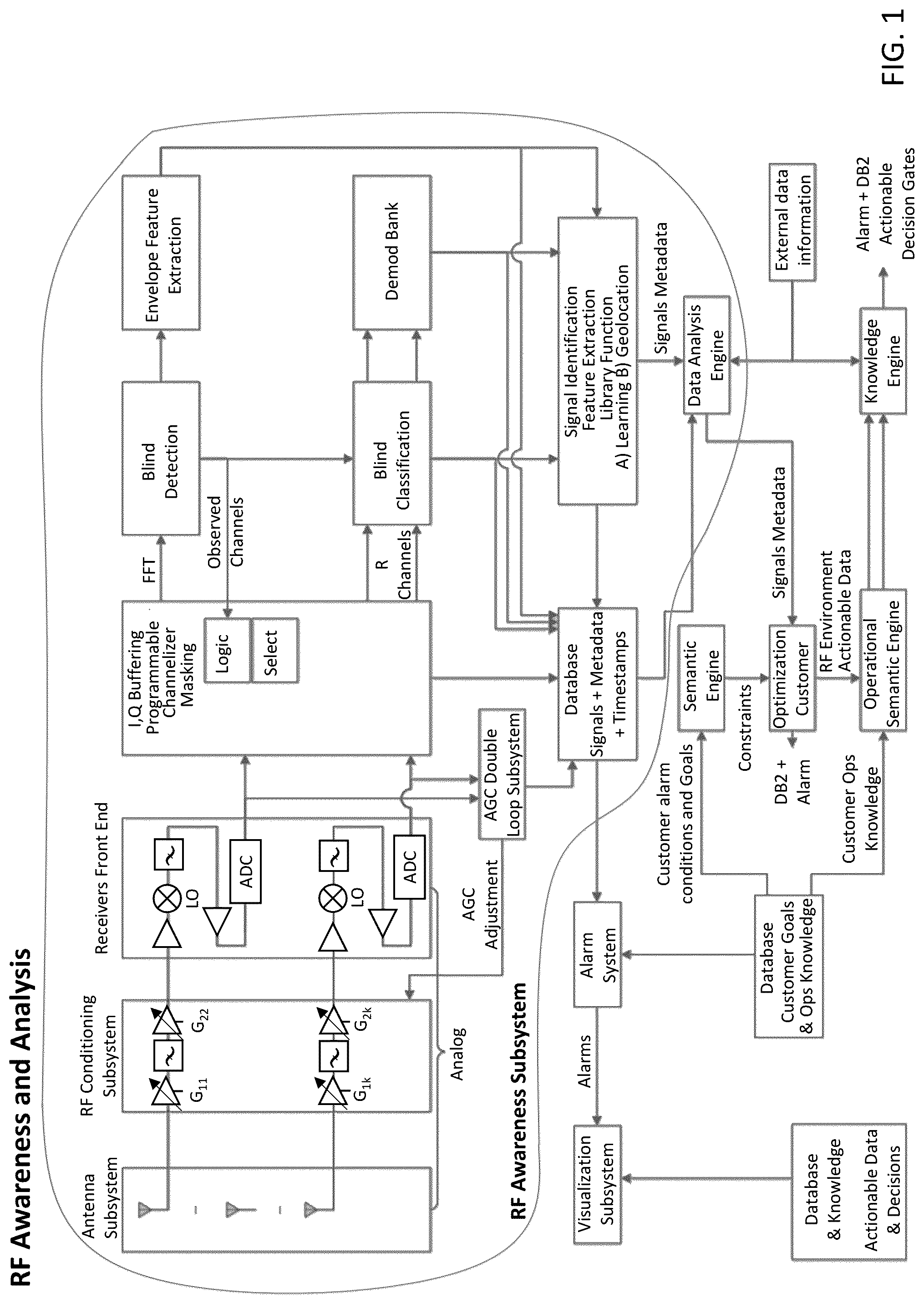 Patent US12323811 — System, method, and apparatus for providing dynamic, prioritized spectrum management and utilization — Figure 1