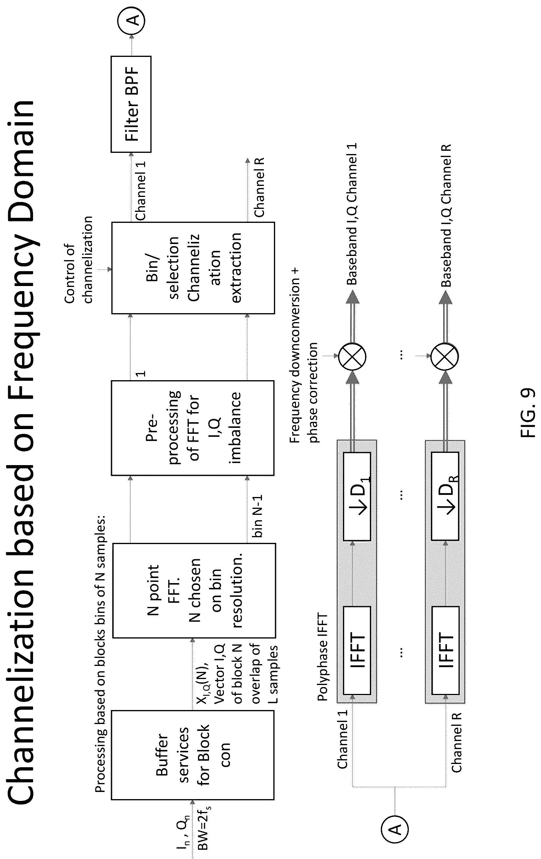 Patent US12323811 Figure 9 – System, method, and apparatus for providing dynamic, prioritized spectrum management and utilization