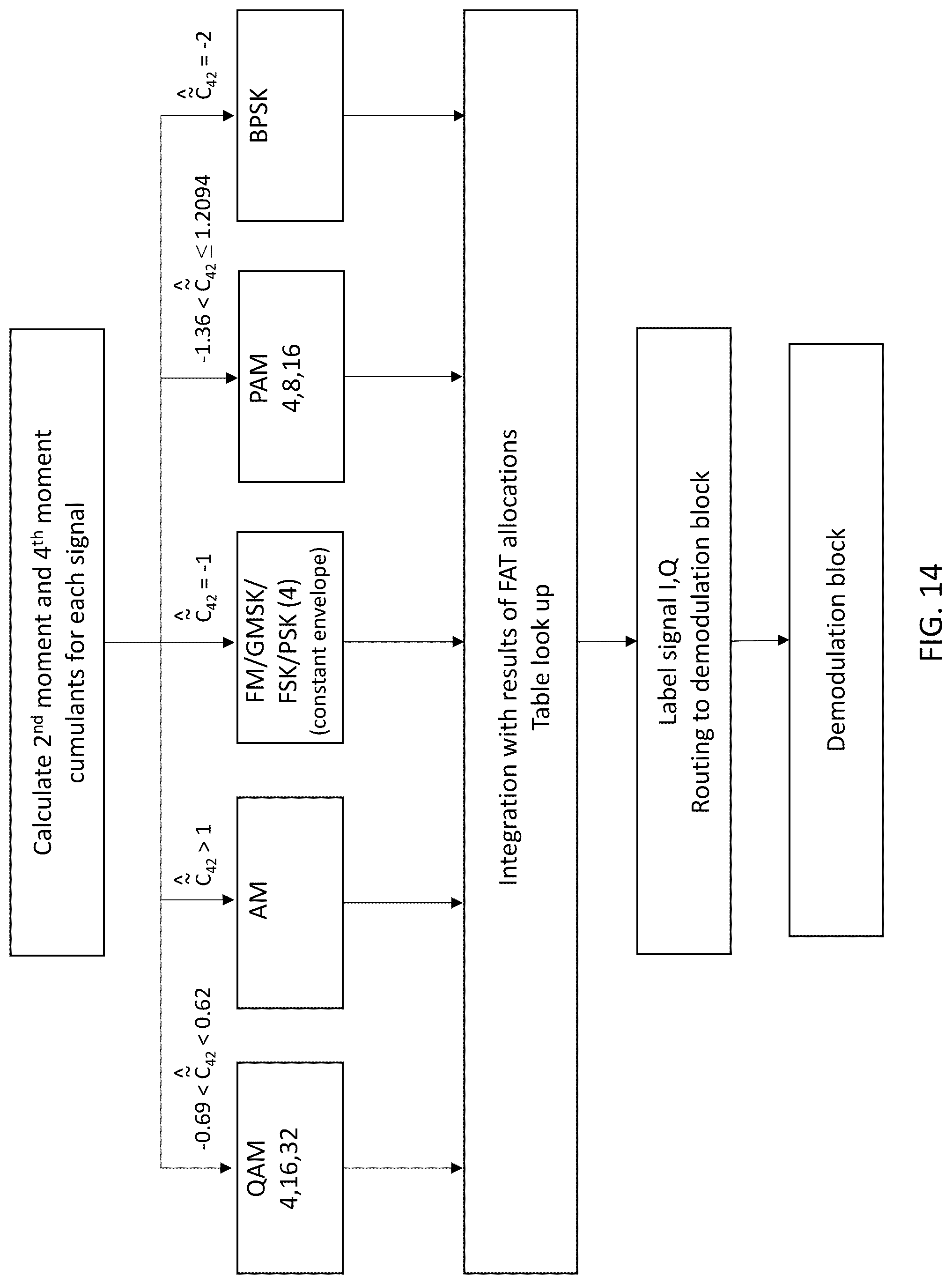 Patent US12323812 Figure 14 – System, method, and apparatus for providing dynamic, prioritized spectrum management and utilization