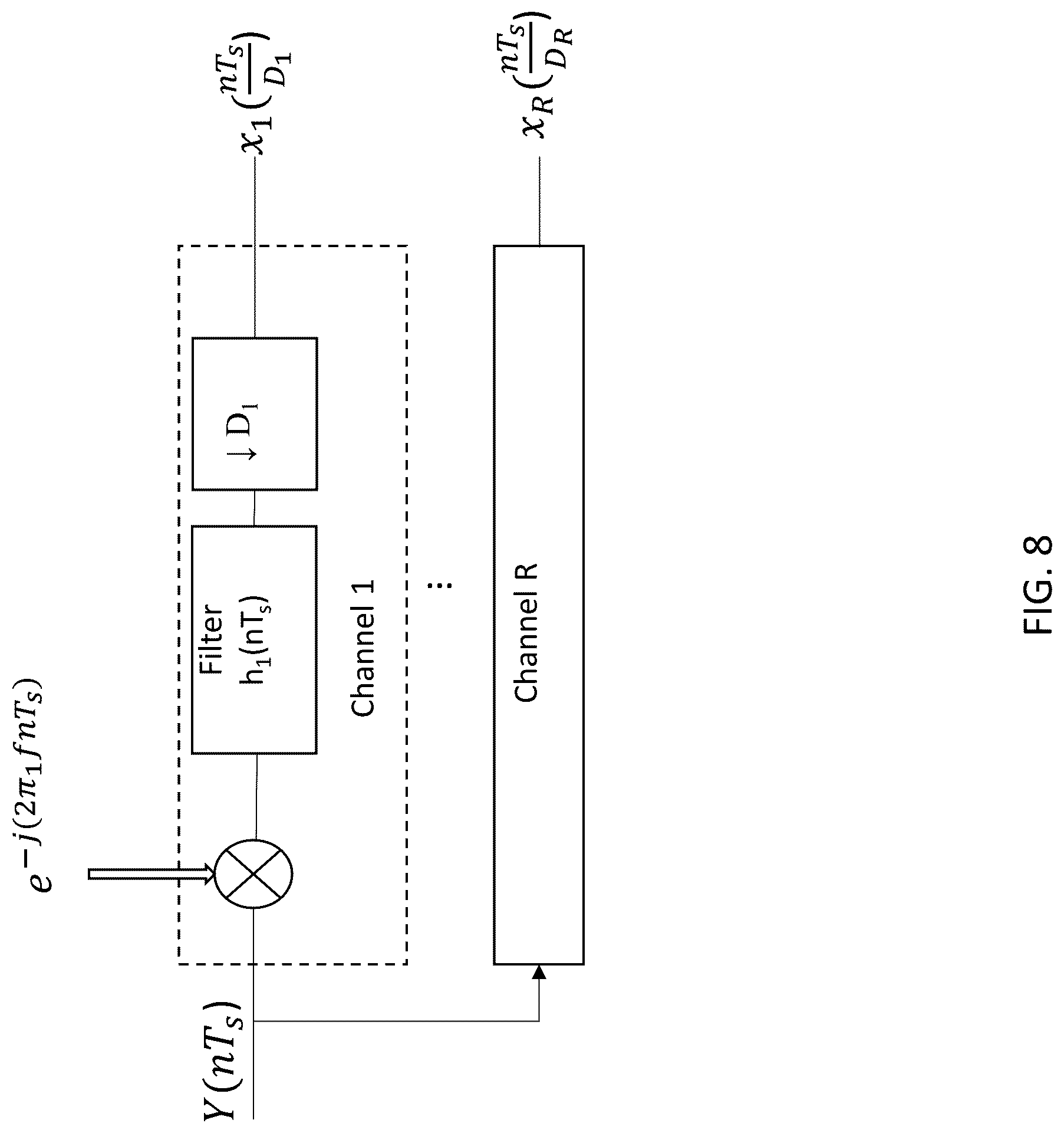 Patent US12323813 Figure 8 – System, method, and apparatus for providing dynamic, prioritized spectrum management and utilization