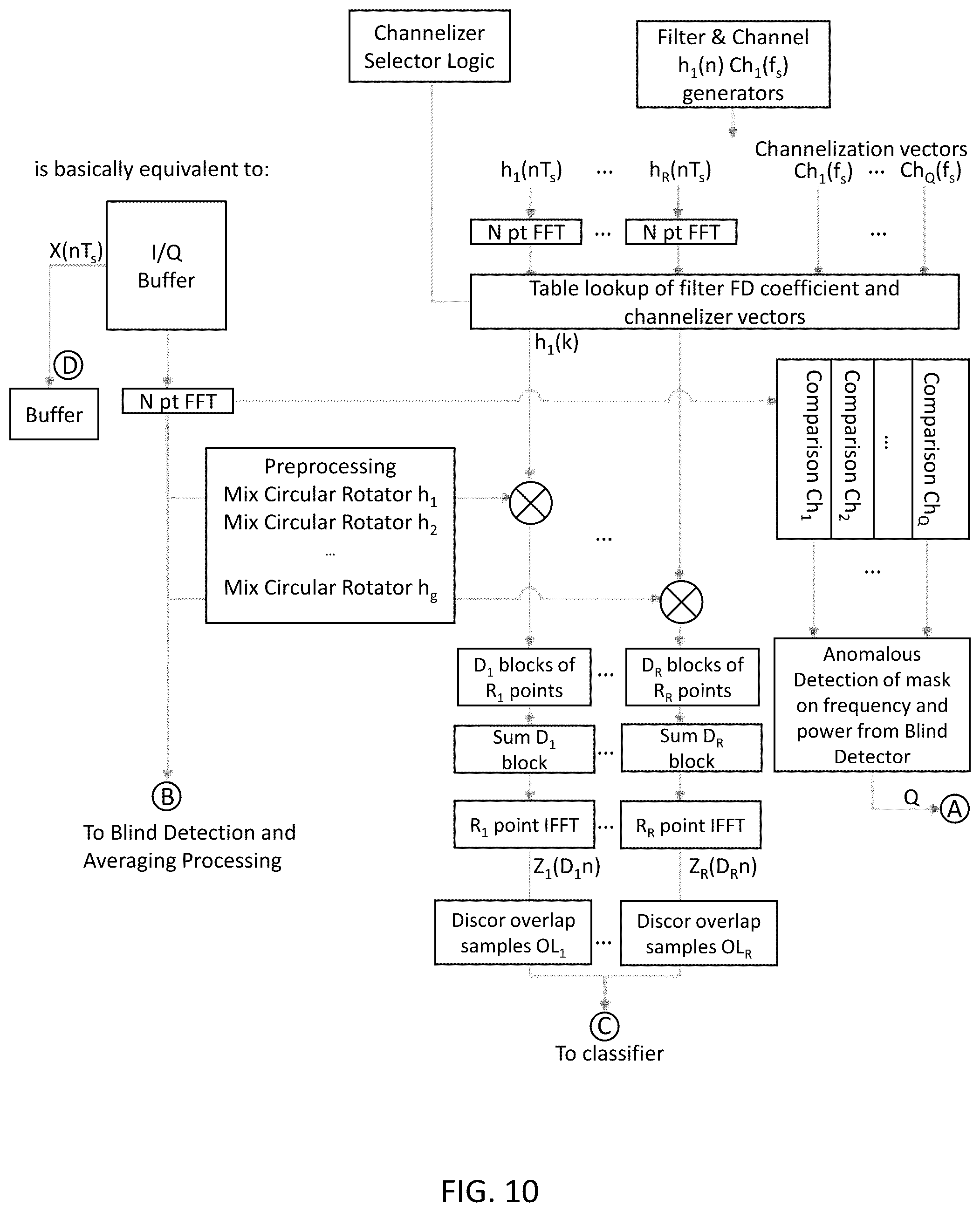 Patent US12323813 Figure 10 – System, method, and apparatus for providing dynamic, prioritized spectrum management and utilization