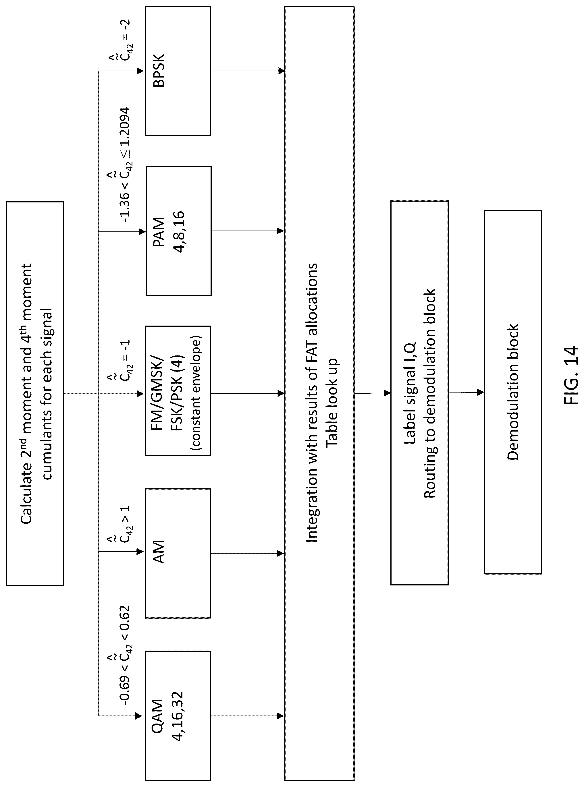 Patent US12323813 Figure 14 – System, method, and apparatus for providing dynamic, prioritized spectrum management and utilization