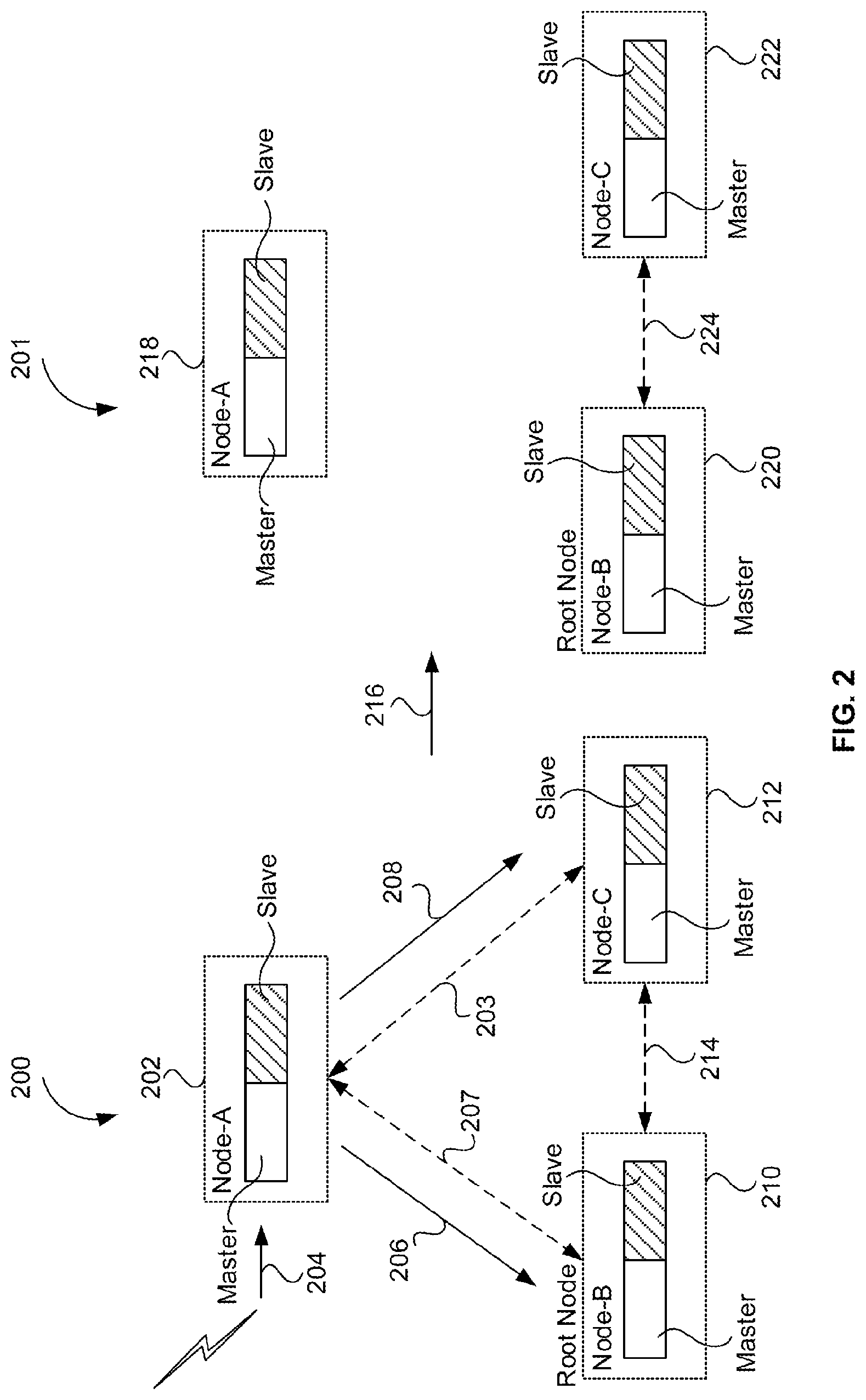 Patent US12323816 Figure 2 – Device and method for communication of a channel switch announcement