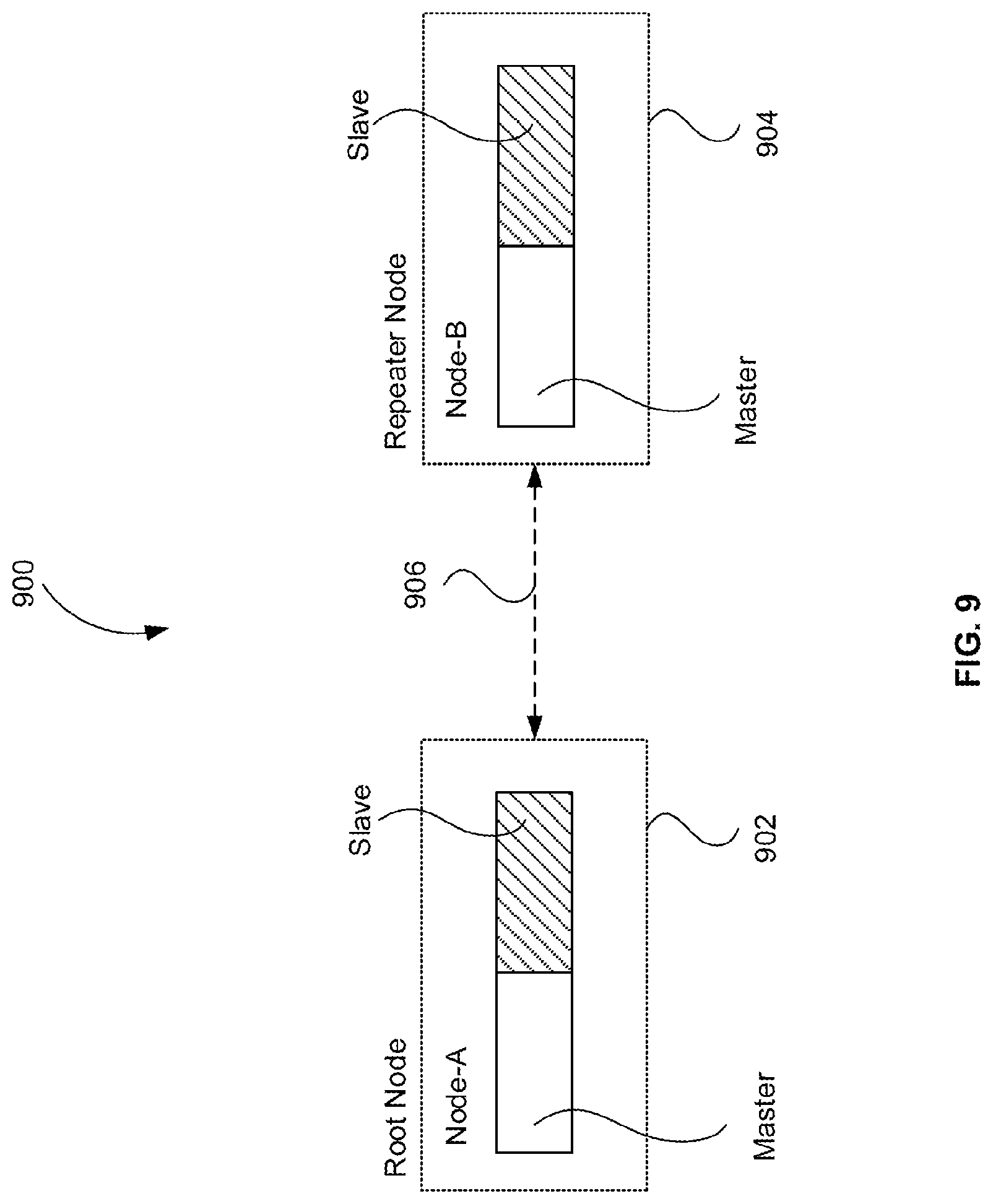 Patent US12323816 Figure 9 – Device and method for communication of a channel switch announcement