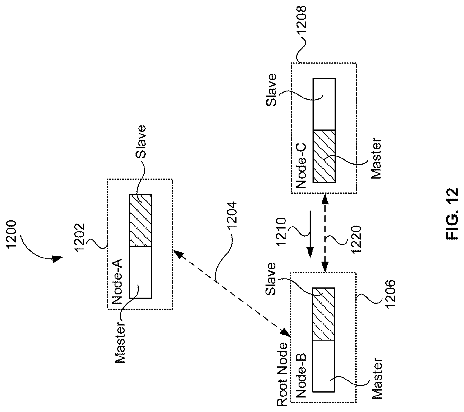 Patent US12323816 Figure 12 – Device and method for communication of a channel switch announcement