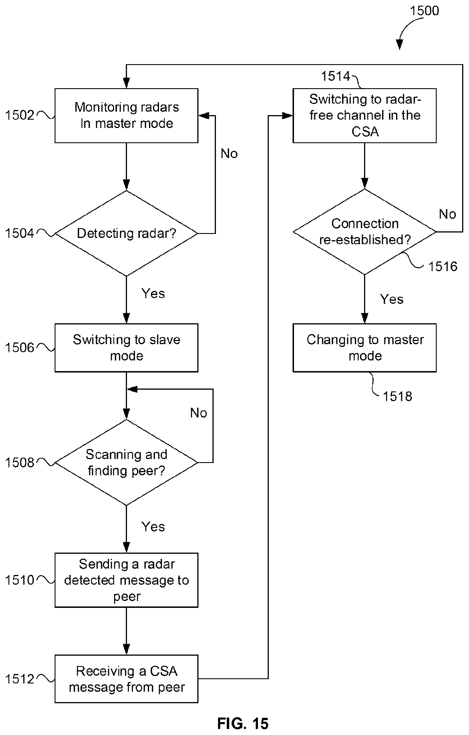 Patent US12323816 Figure 15 – Device and method for communication of a channel switch announcement