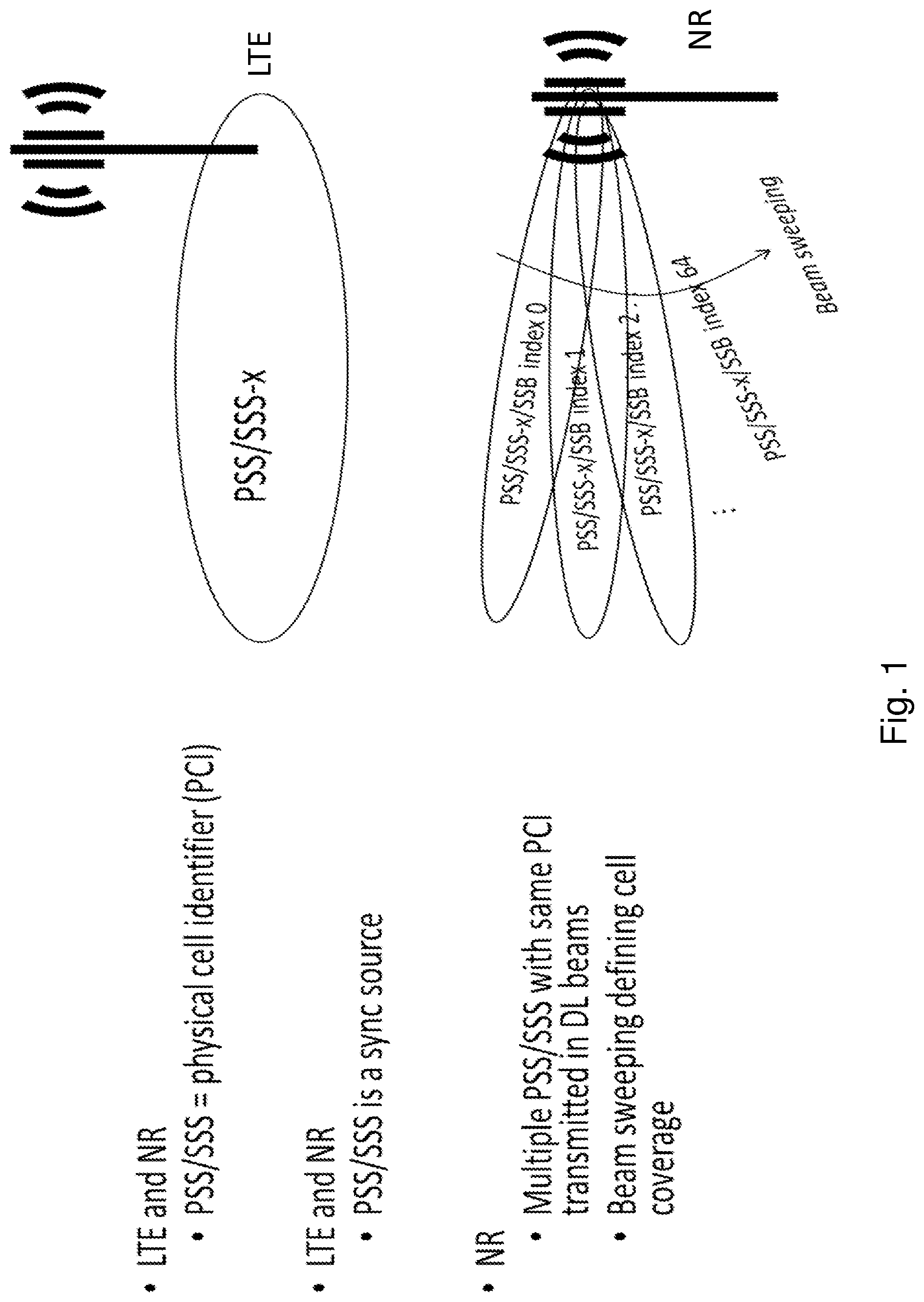 Patent US12323817 — User equipment, network node and methods in a wireless communications network — Figure 1