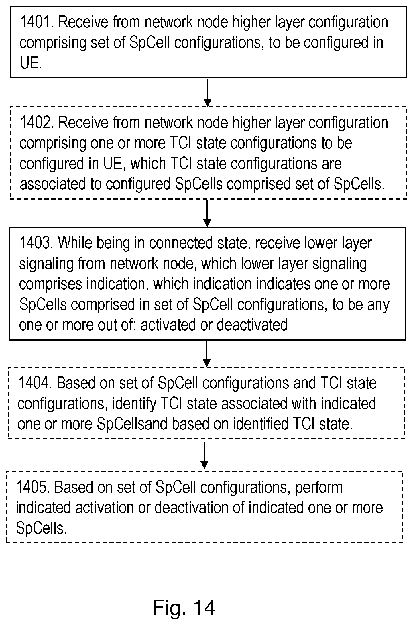 Patent US12323817 Figure 14 – User equipment, network node and methods in a wireless communications network