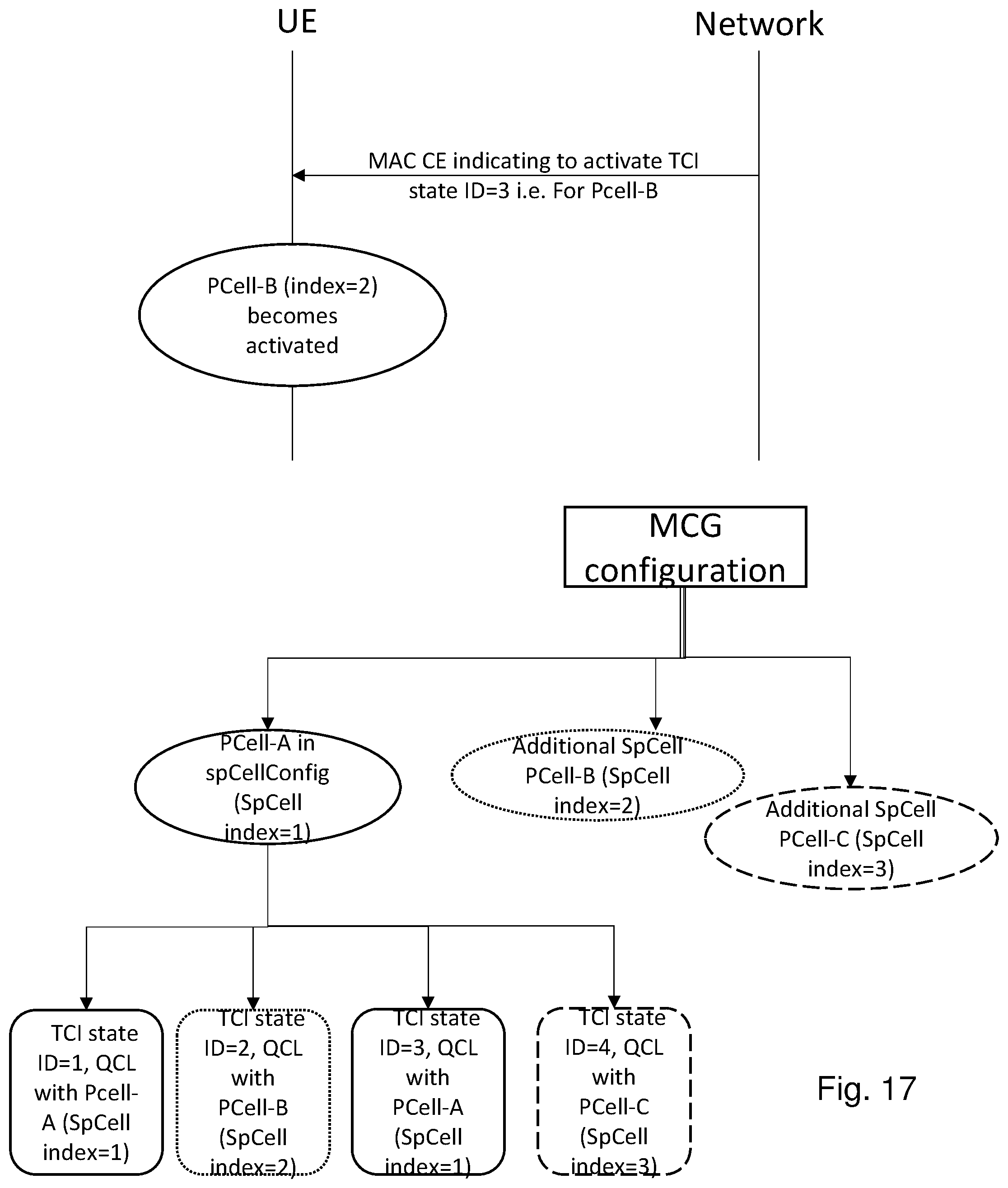Patent US12323817 Figure 17 – User equipment, network node and methods in a wireless communications network