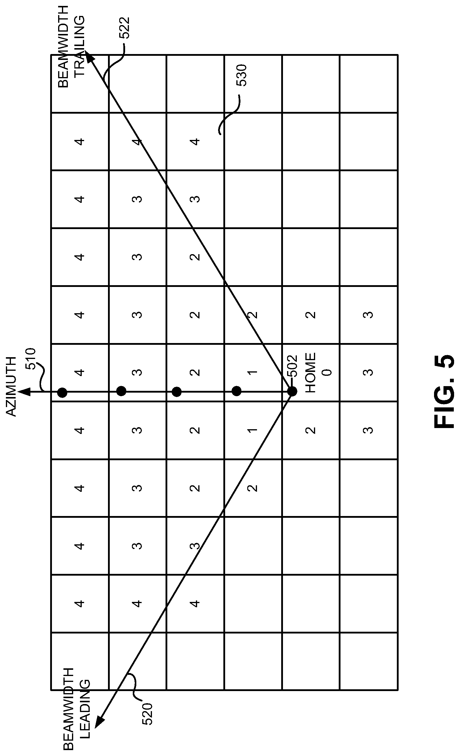 Patent US12323818 Figure 5 – Systems and methods for network based geographic anchor selection