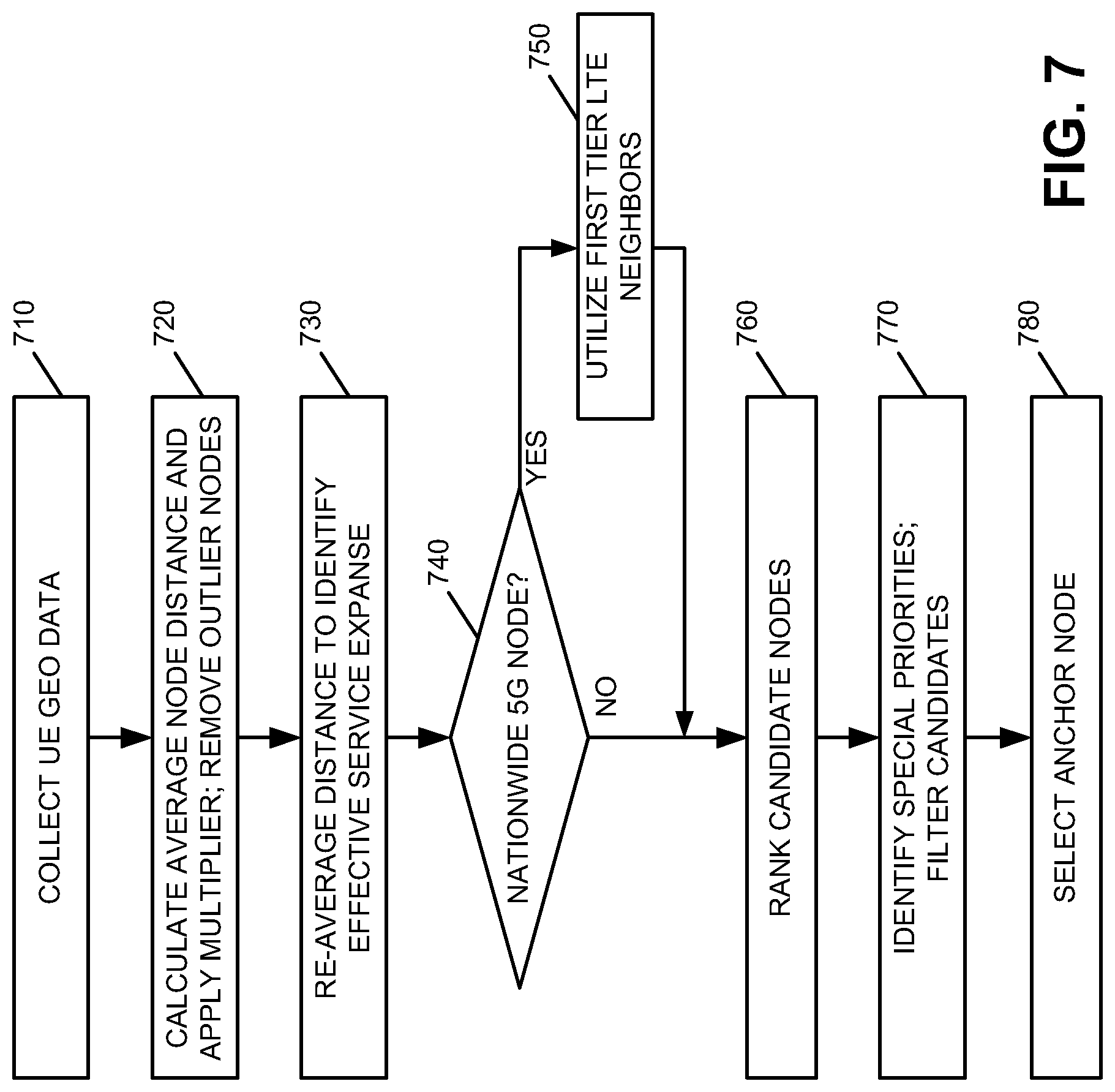 Patent US12323818 Figure 7 – Systems and methods for network based geographic anchor selection