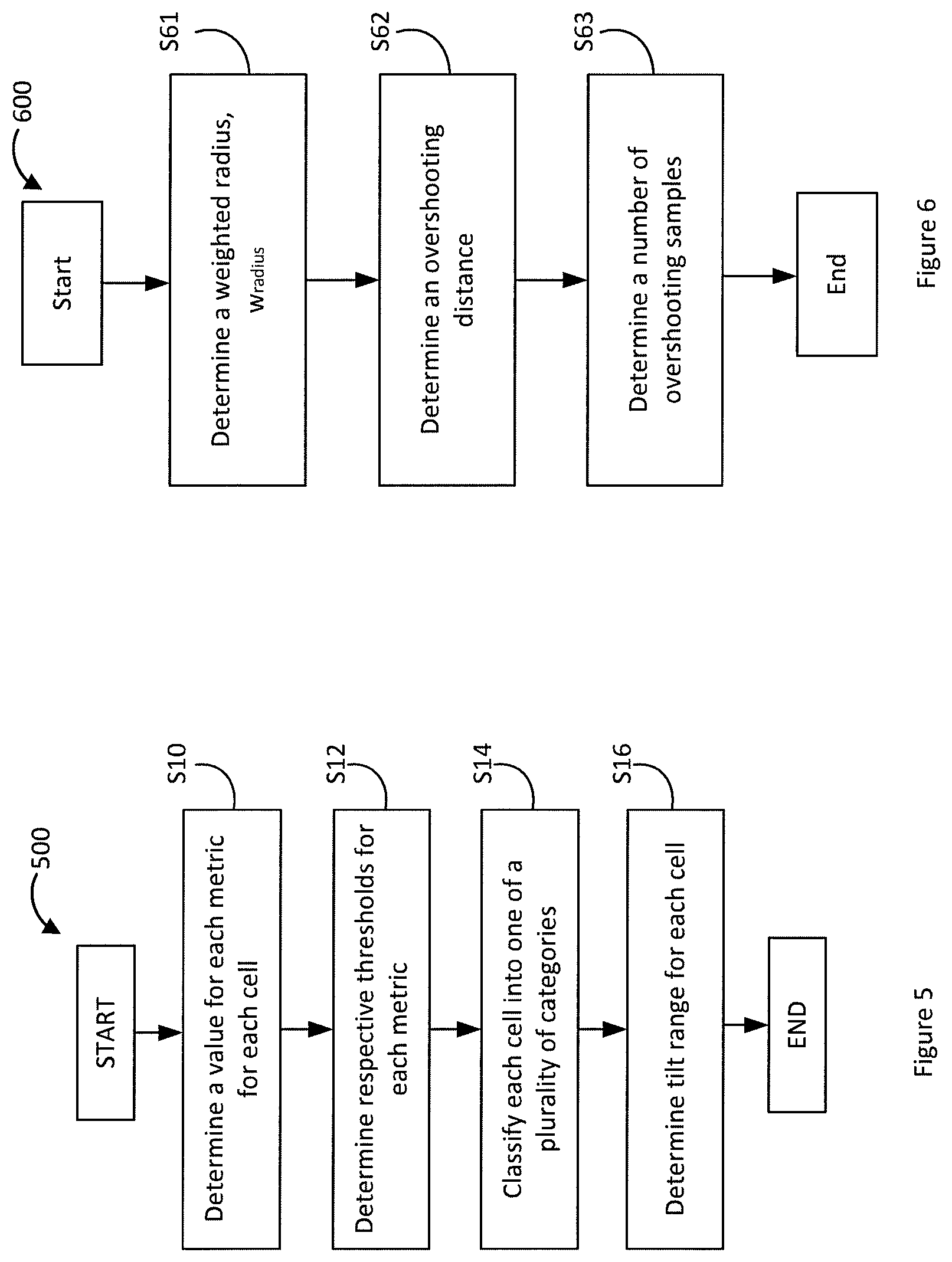 Patent US12323819 Figure 3 – KPI-based tilt range selection