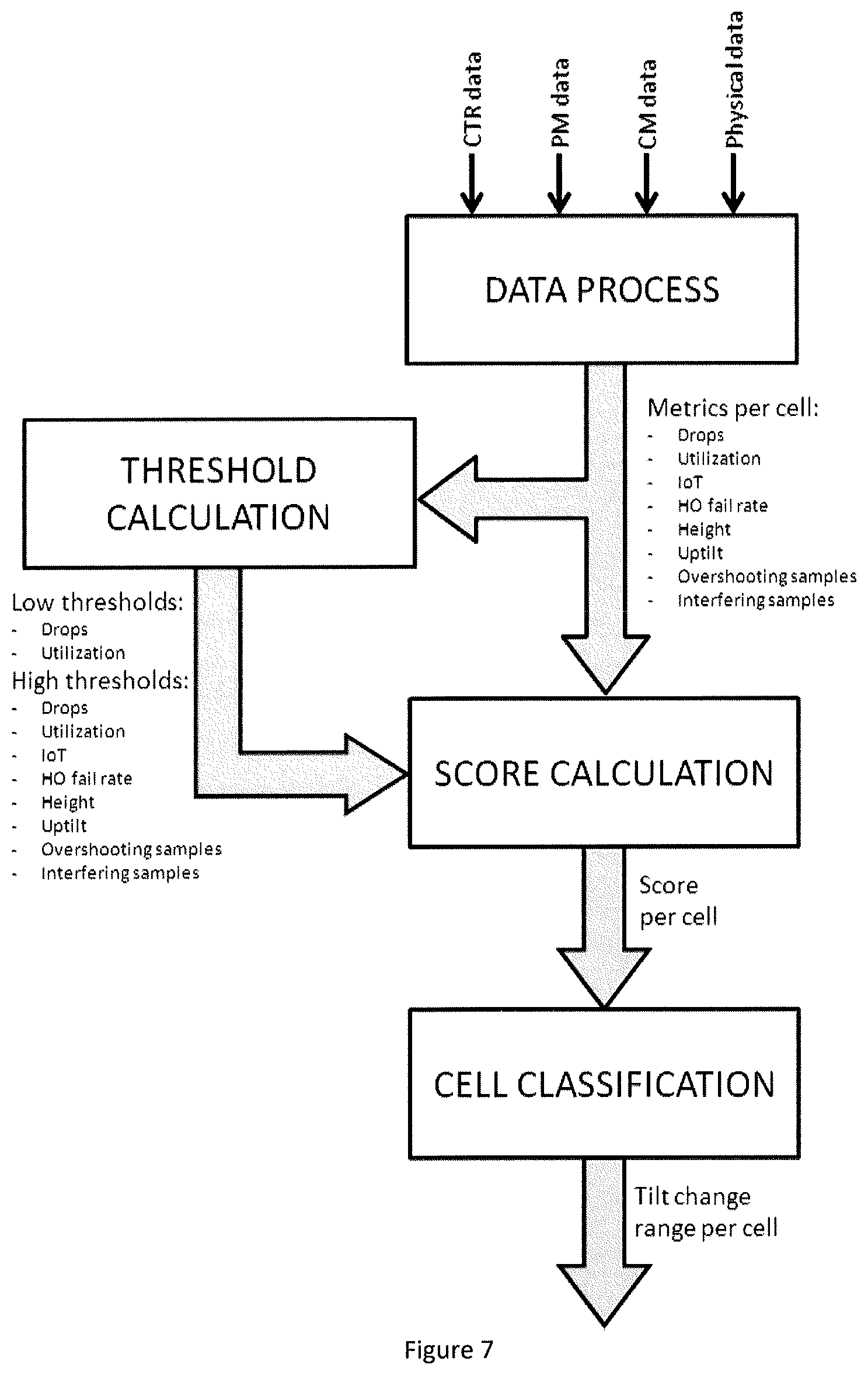Patent US12323819 Figure 4 – KPI-based tilt range selection