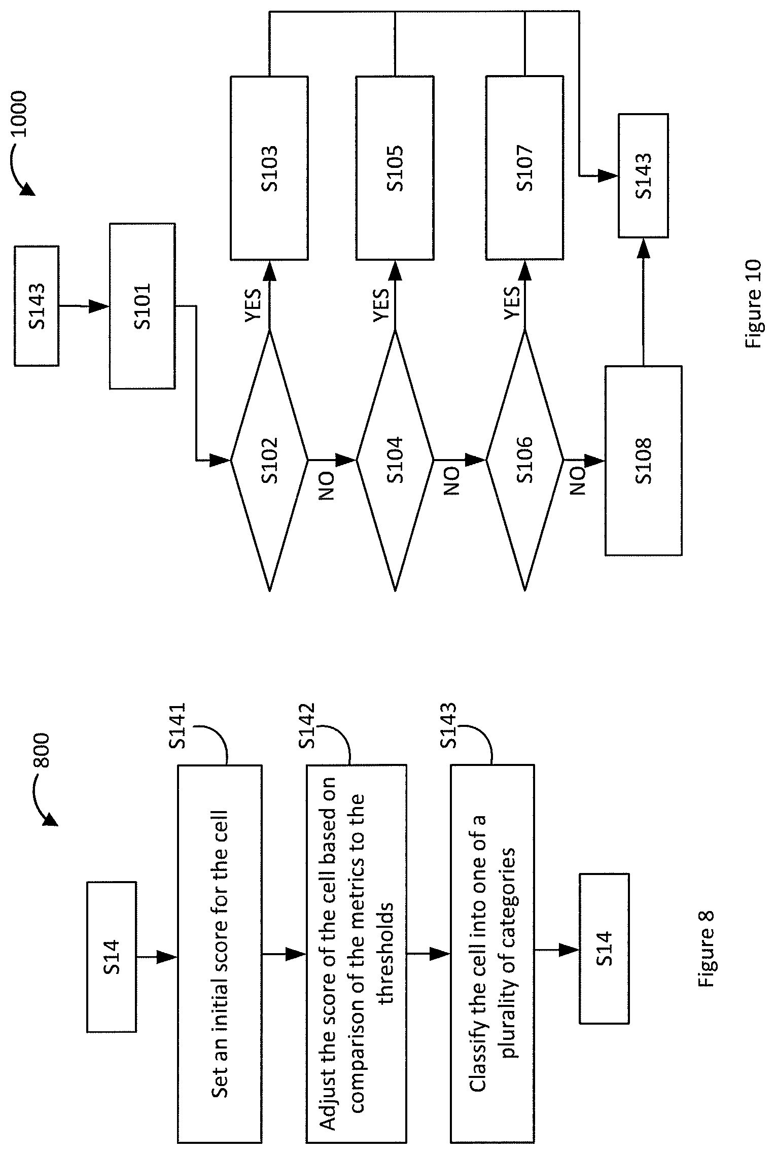 Patent US12323819 Figure 5 – KPI-based tilt range selection
