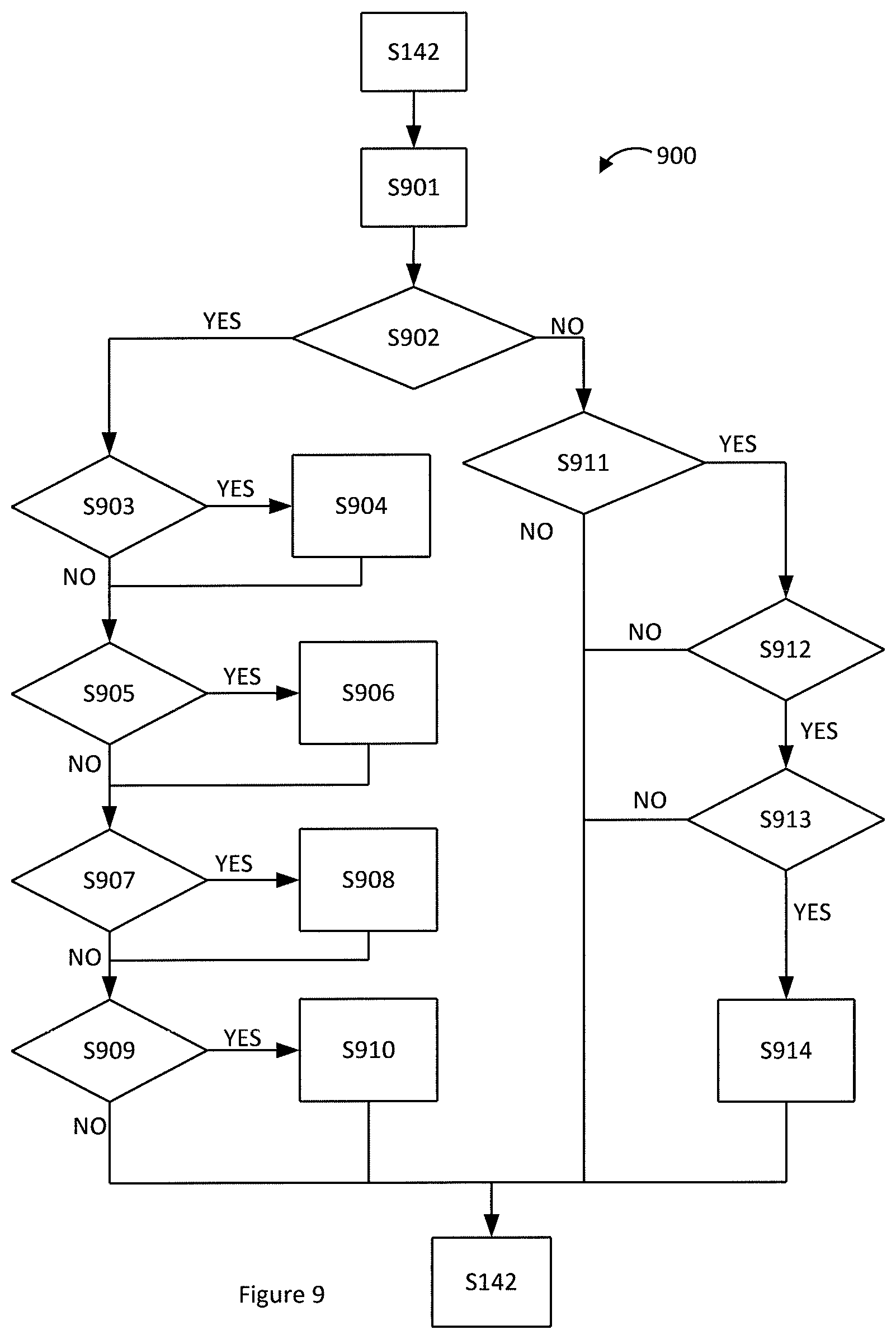Patent US12323819 Figure 6 – KPI-based tilt range selection