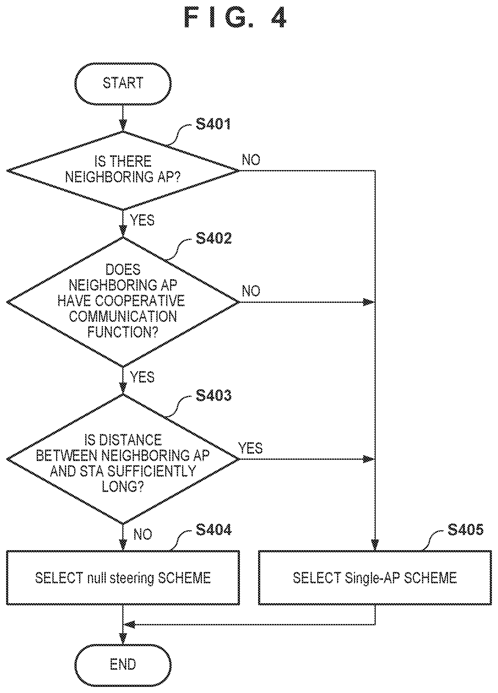 Patent US12323820 Figure 3 – Communication apparatus, control method, and computer-readable storage medium