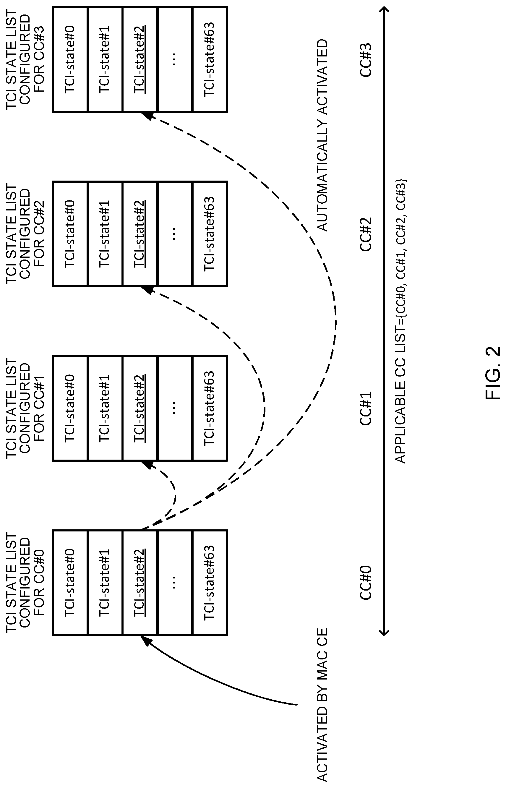 Patent US12323821 Figure 2 – Terminal, radio communication method, and base station