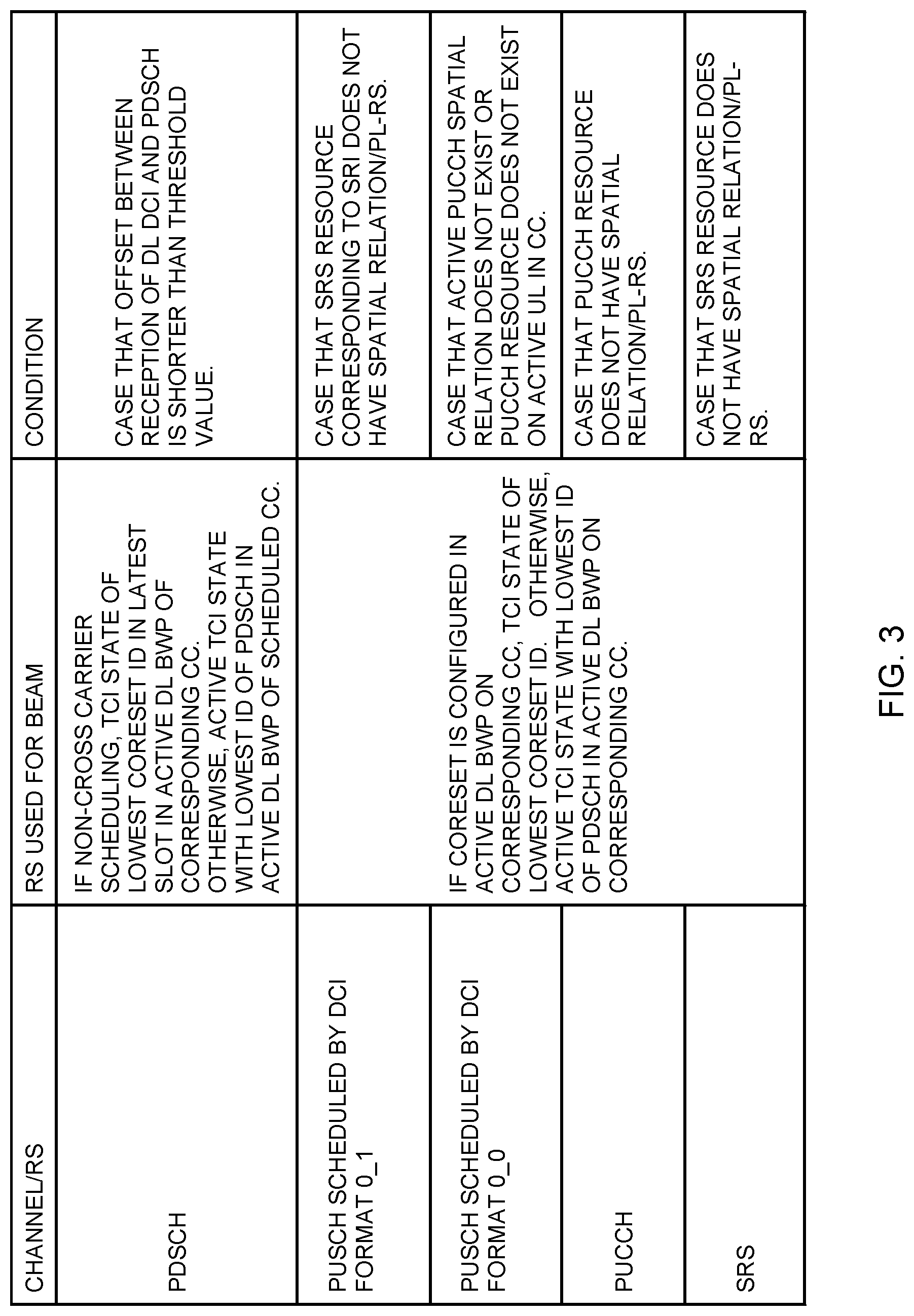 Patent US12323821 Figure 3 – Terminal, radio communication method, and base station