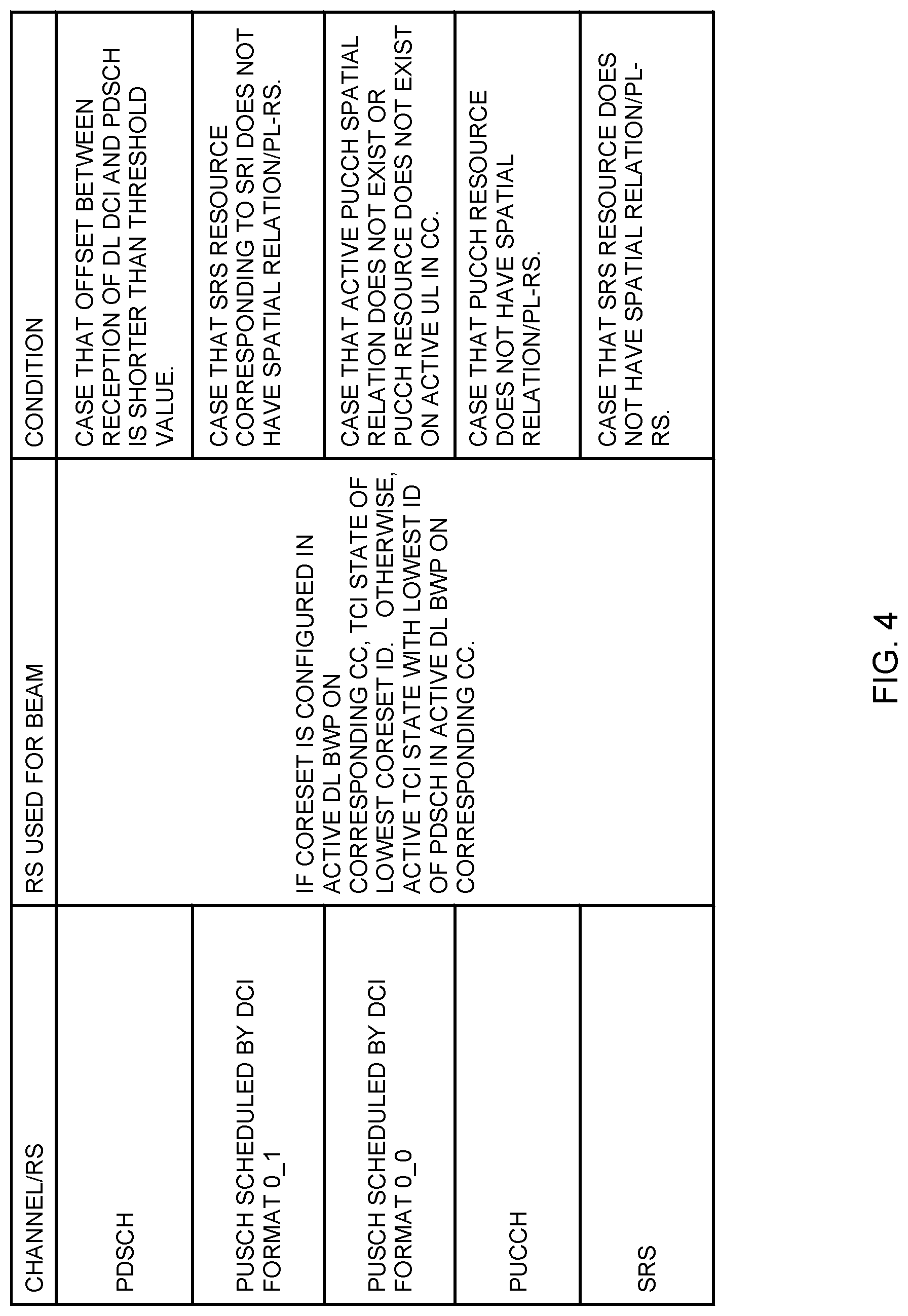 Patent US12323821 Figure 4 – Terminal, radio communication method, and base station