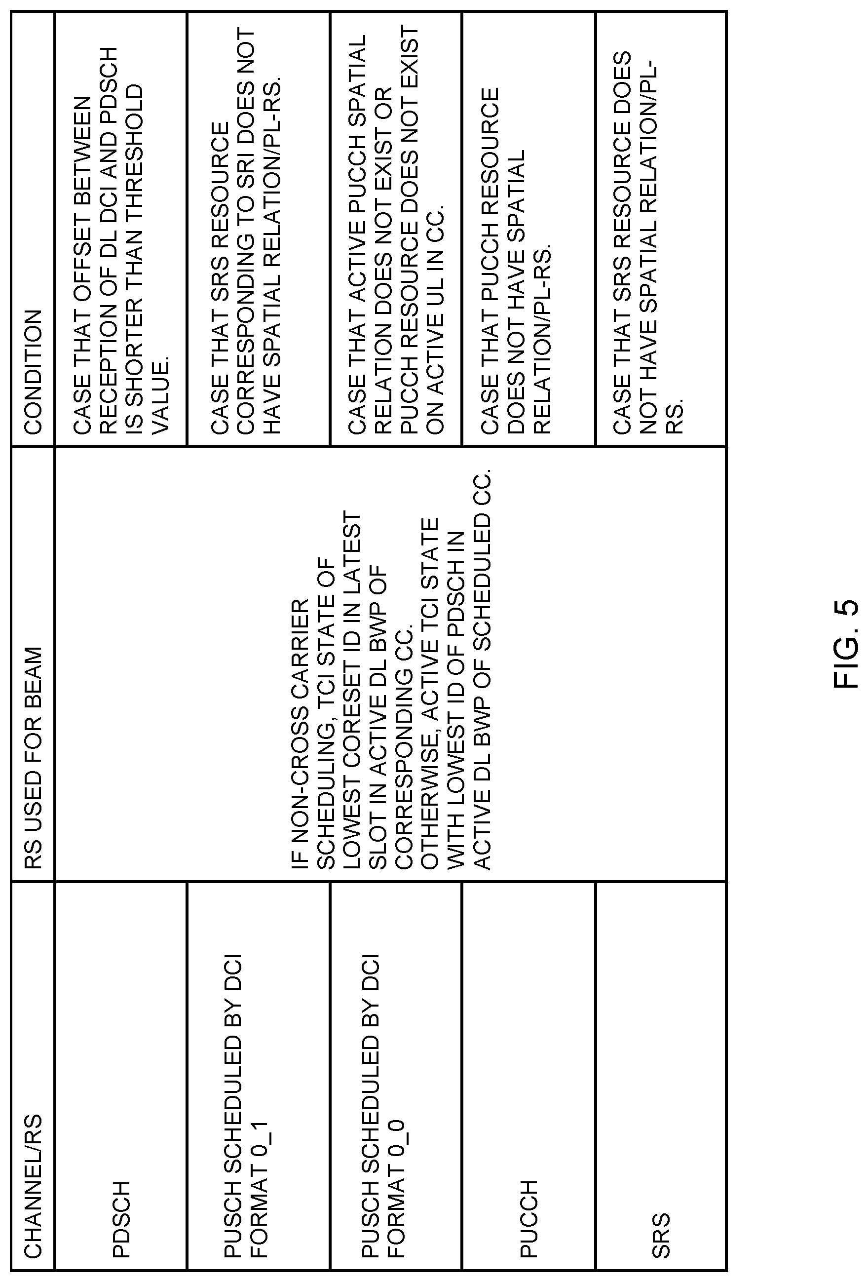 Patent US12323821 Figure 5 – Terminal, radio communication method, and base station