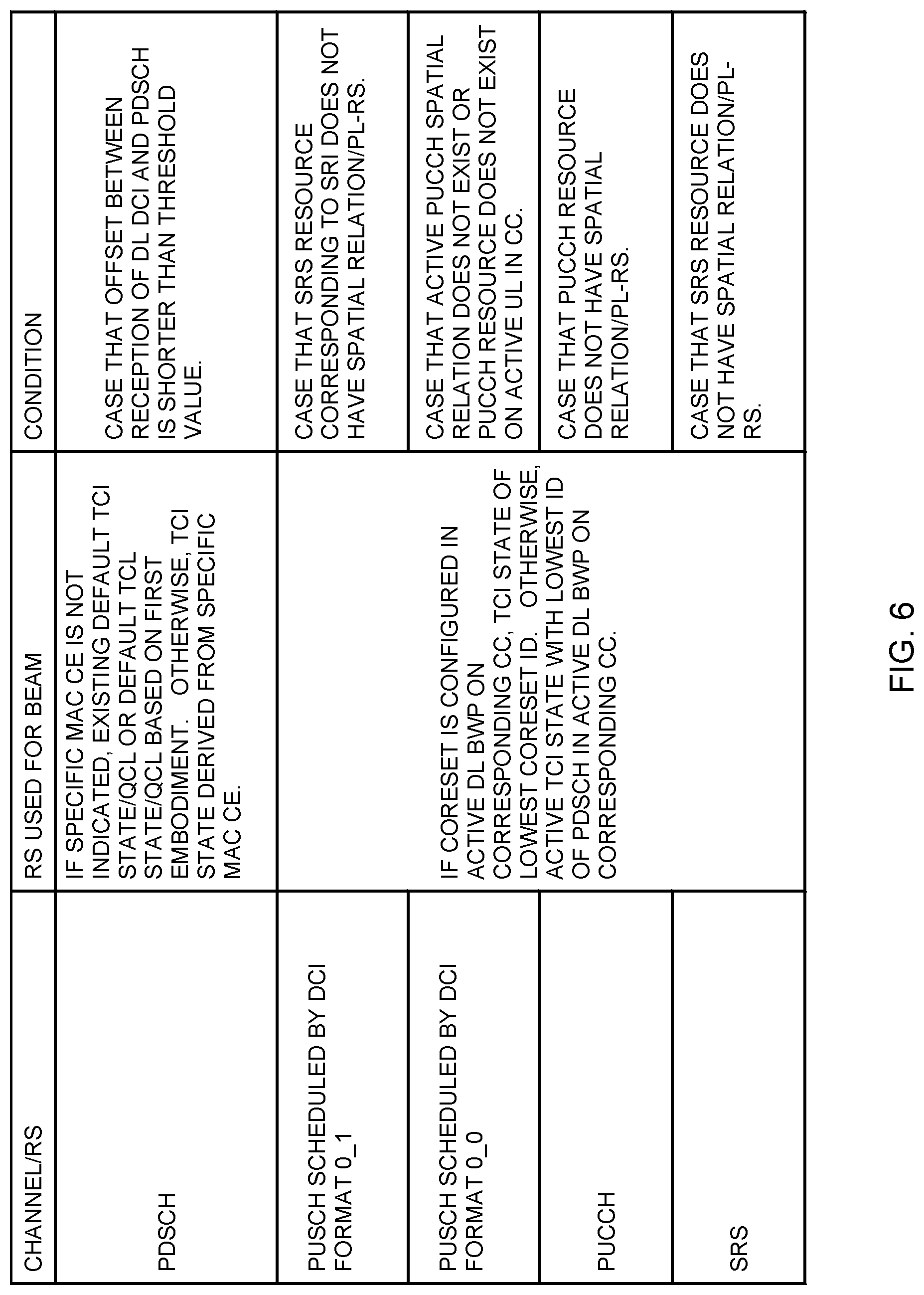 Patent US12323821 Figure 6 – Terminal, radio communication method, and base station
