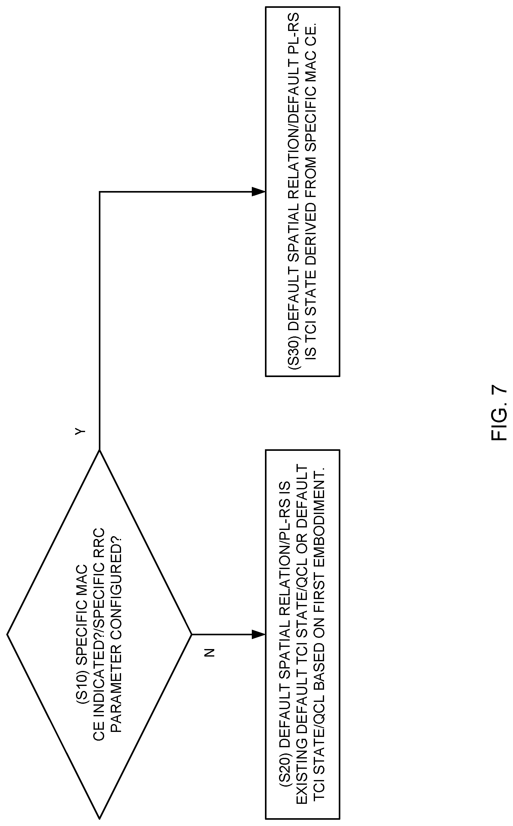 Patent US12323821 Figure 7 – Terminal, radio communication method, and base station