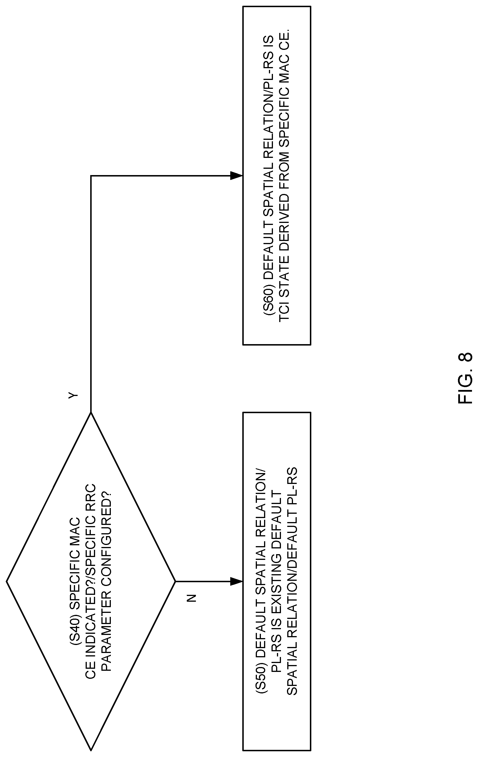 Patent US12323821 Figure 8 – Terminal, radio communication method, and base station