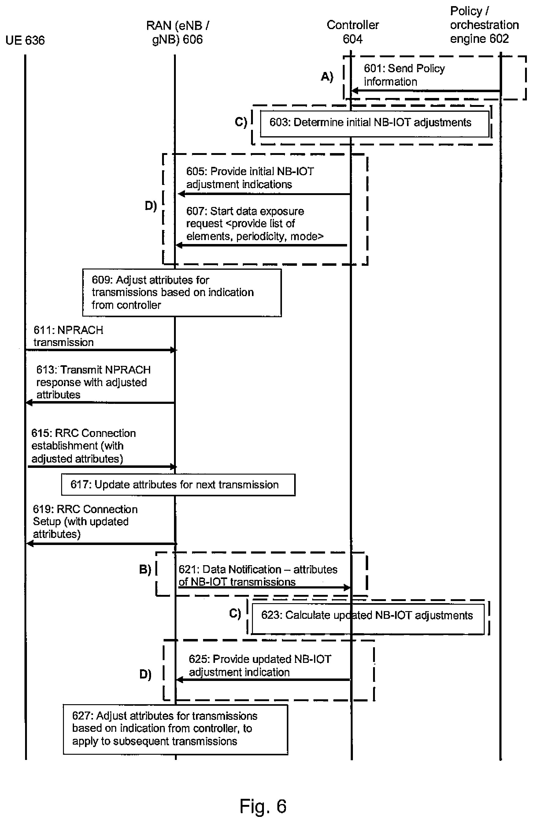 Patent US12323823 Figure 6 – Method, apparatus and medium for adjusting transmission property