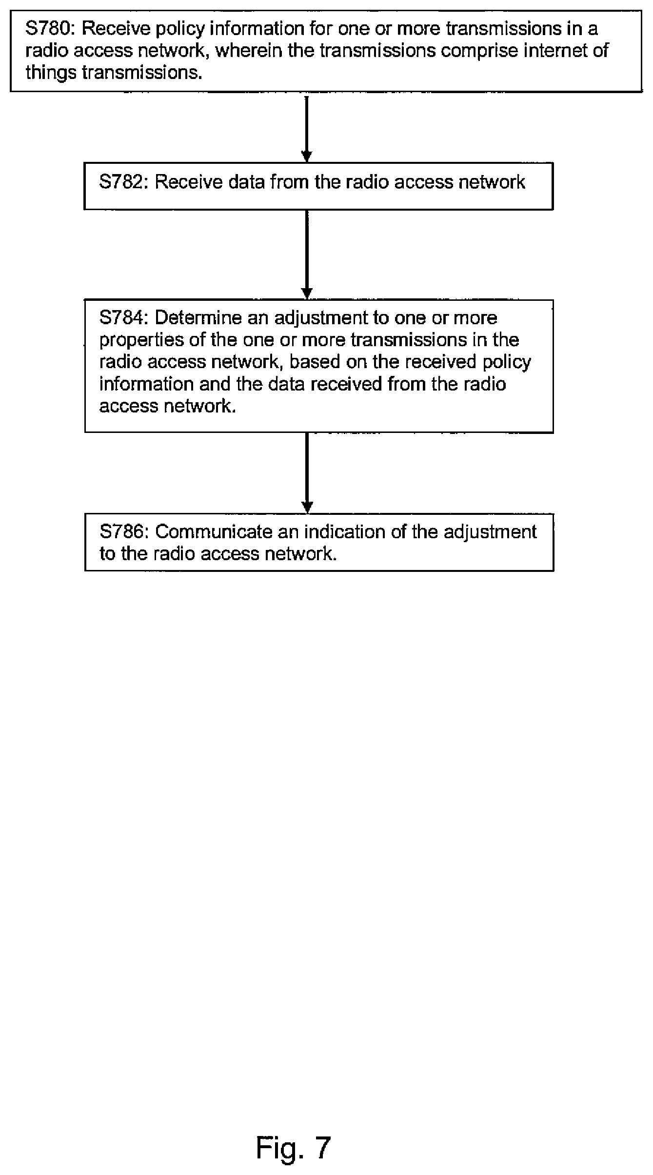 Patent US12323823 Figure 7 – Method, apparatus and medium for adjusting transmission property