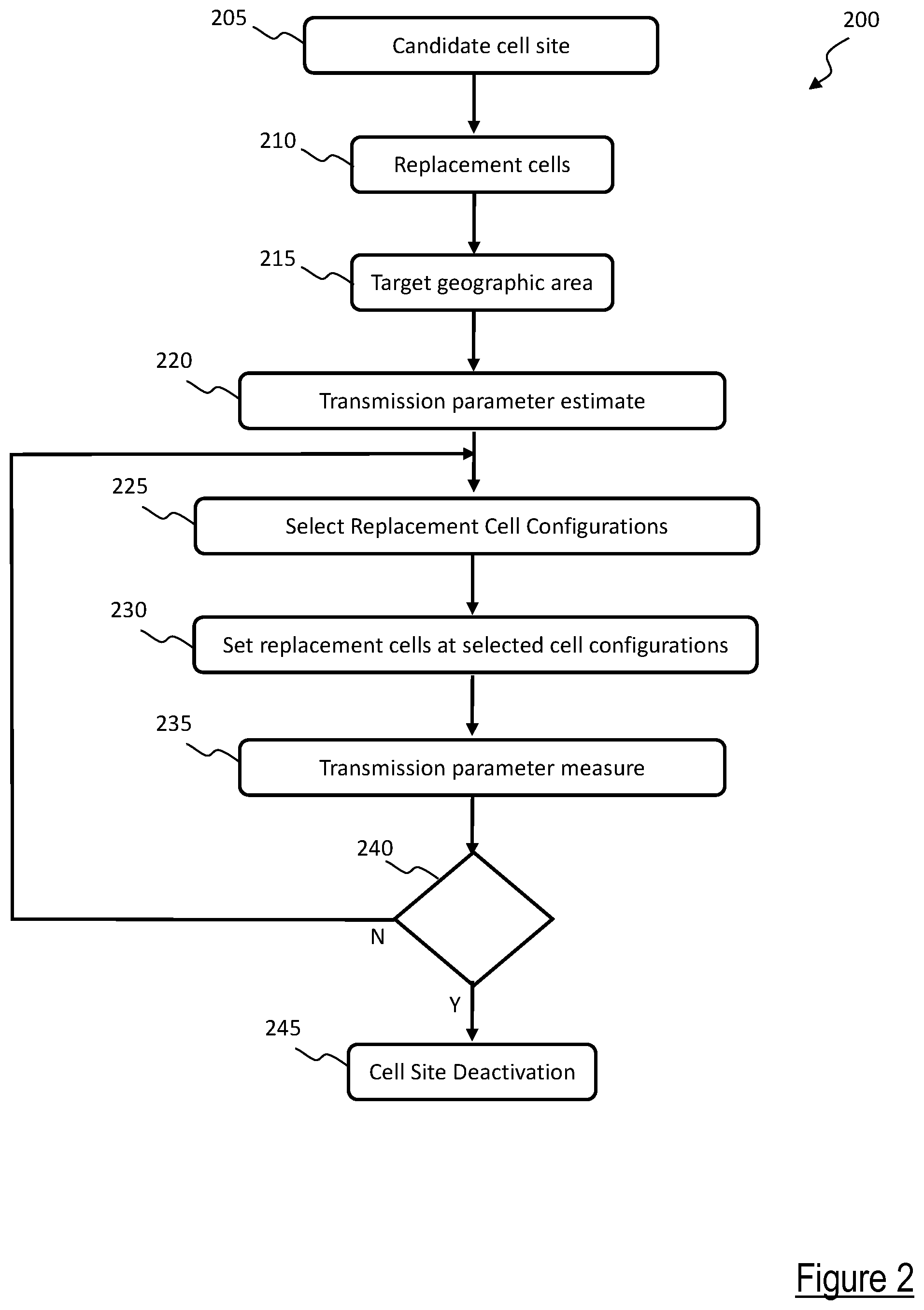 Patent US12323824 Figure 2 – Method for deactivating a cell site in a cellular communication system