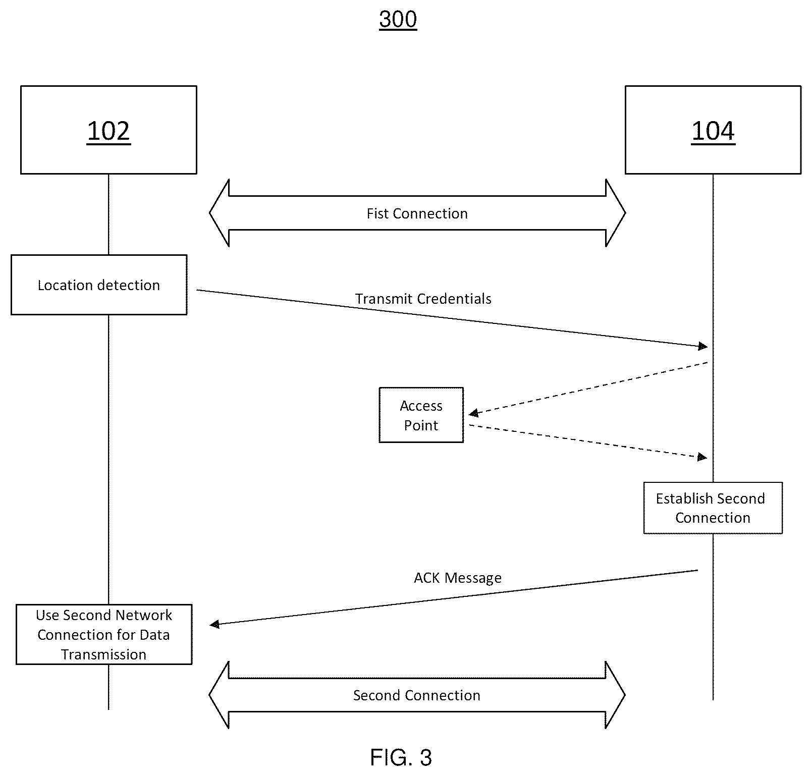 Patent US12323825 Figure 3 – Transport refrigeration equipment connect to Wi-Fi networks for data transmission to backend