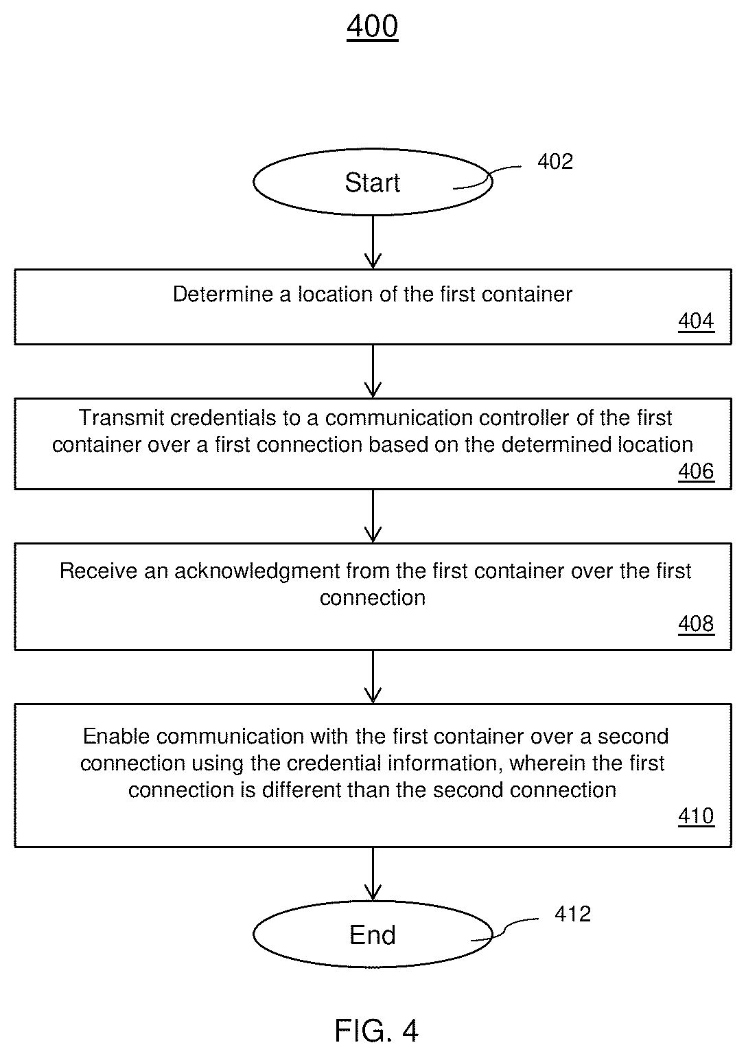 Patent US12323825 Figure 4 – Transport refrigeration equipment connect to Wi-Fi networks for data transmission to backend