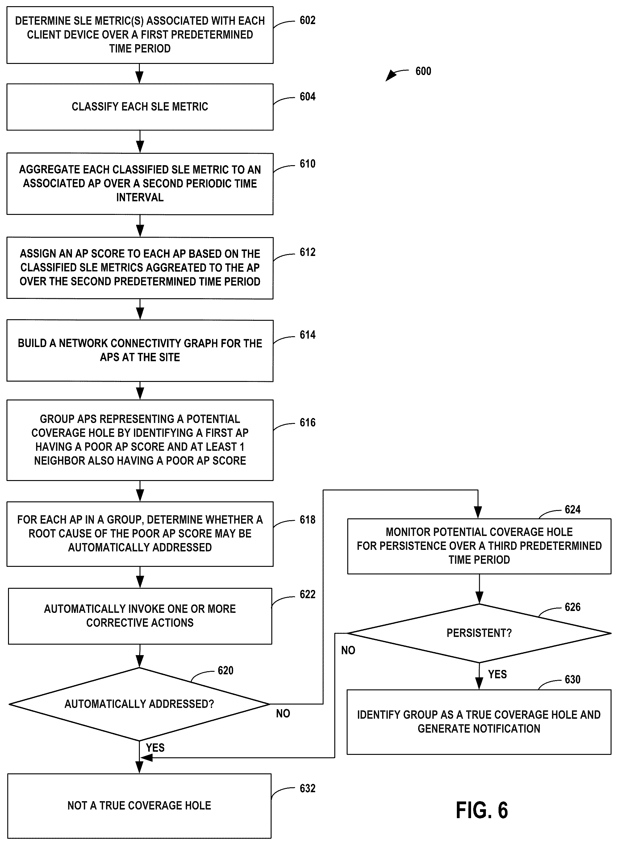 Patent US12323826 Figure 8 – Detection of insufficient RF coverage areas in a wireless network