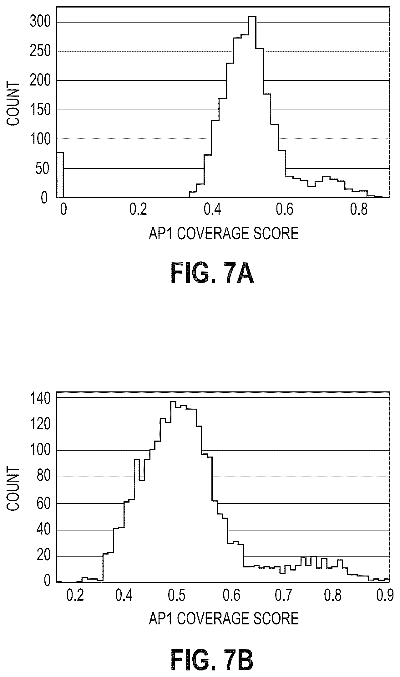 Patent US12323826 Figure 9 – Detection of insufficient RF coverage areas in a wireless network