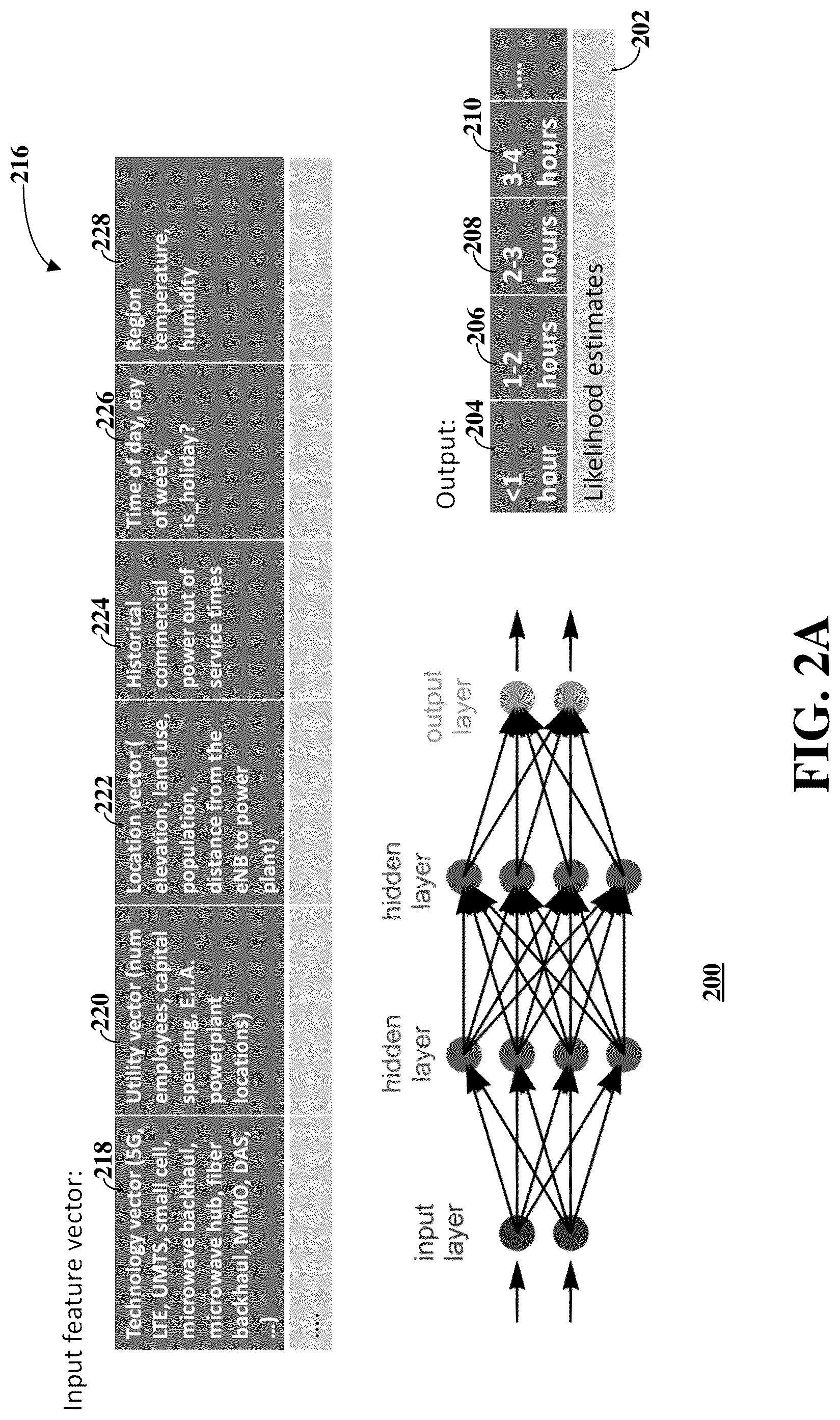Patent US12323827 Figure 2 – Portable generator dispatch recommendation engine