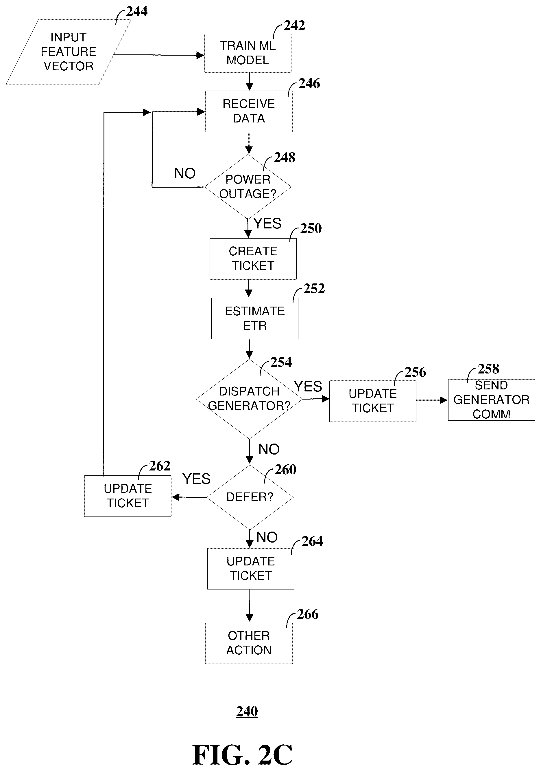 Patent US12323827 Figure 4 – Portable generator dispatch recommendation engine