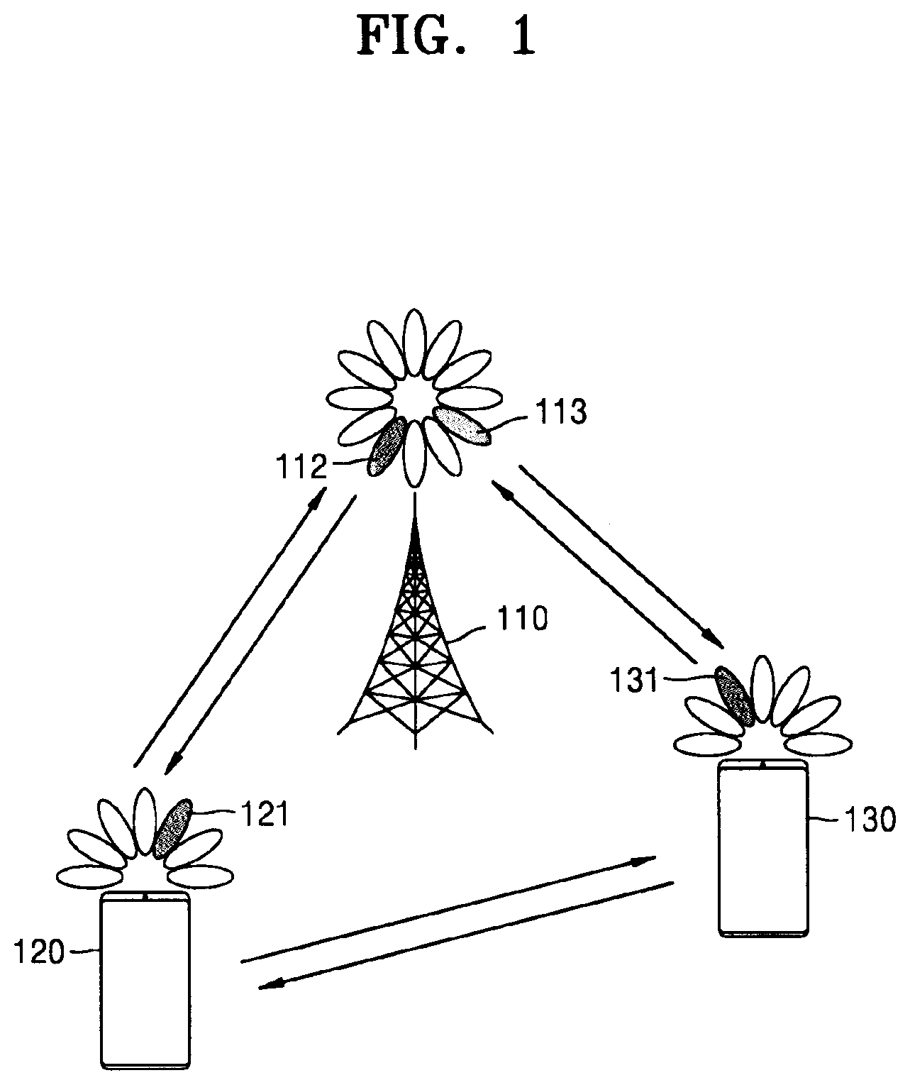 Patent US12323829 Figure 1 – Apparatus and method for controlling sidelink auxiliary carrier in wireless communication system