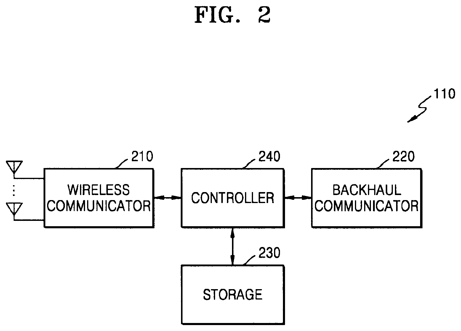 Patent US12323829 Figure 2 – Apparatus and method for controlling sidelink auxiliary carrier in wireless communication system