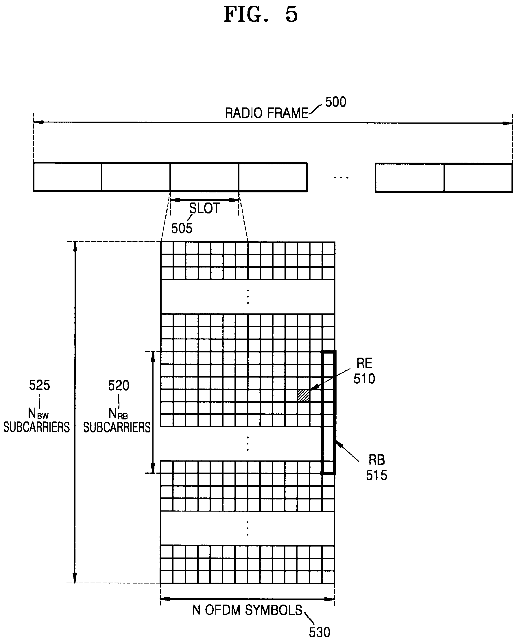 Patent US12323829 Figure 5 – Apparatus and method for controlling sidelink auxiliary carrier in wireless communication system